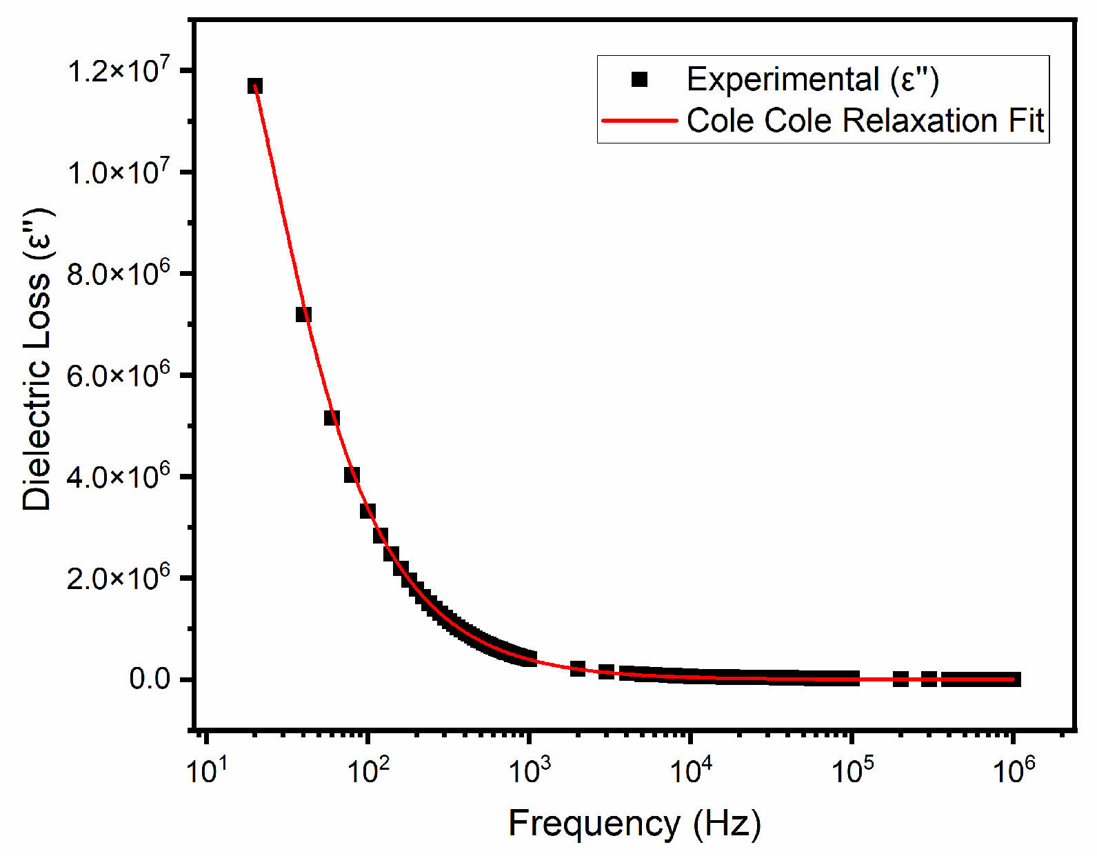 Ndt 03 00025 g006 Ndt 03 00025 g006