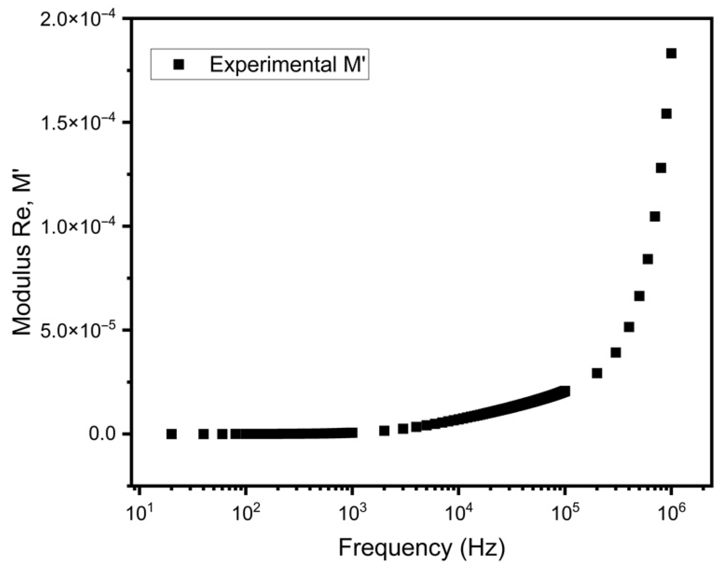 Ndt 03 00025 g008 Ndt 03 00025 g008