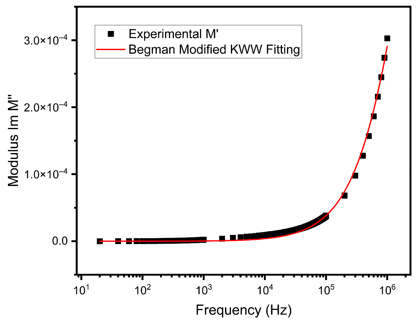 Ndt 03 00025 g009 Ndt 03 00025 g009