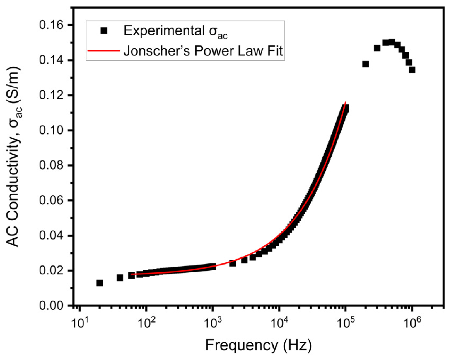 Ndt 03 00025 g010 Ndt 03 00025 g010