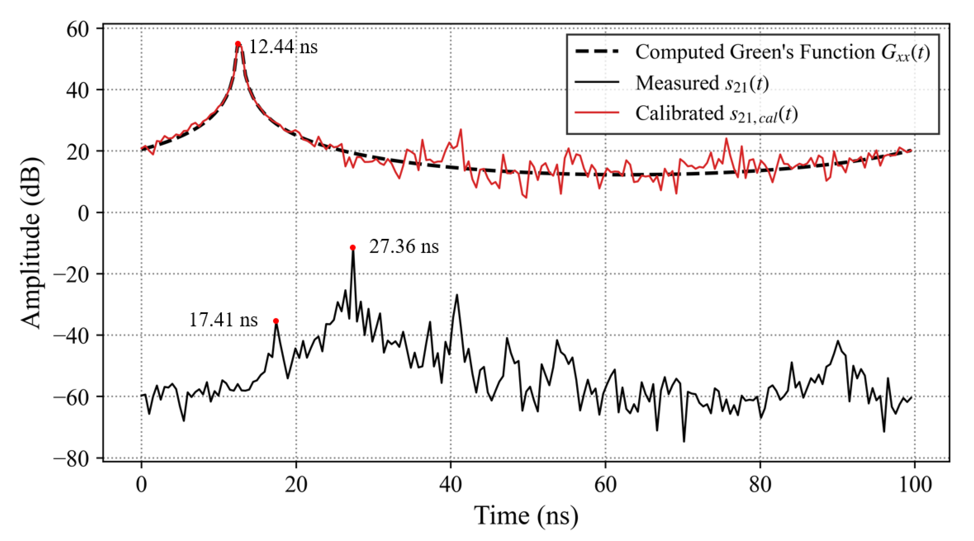 Ndt 04 00006 g011