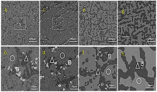 Multiclass Classification of Carburization Stages in HP Steel
