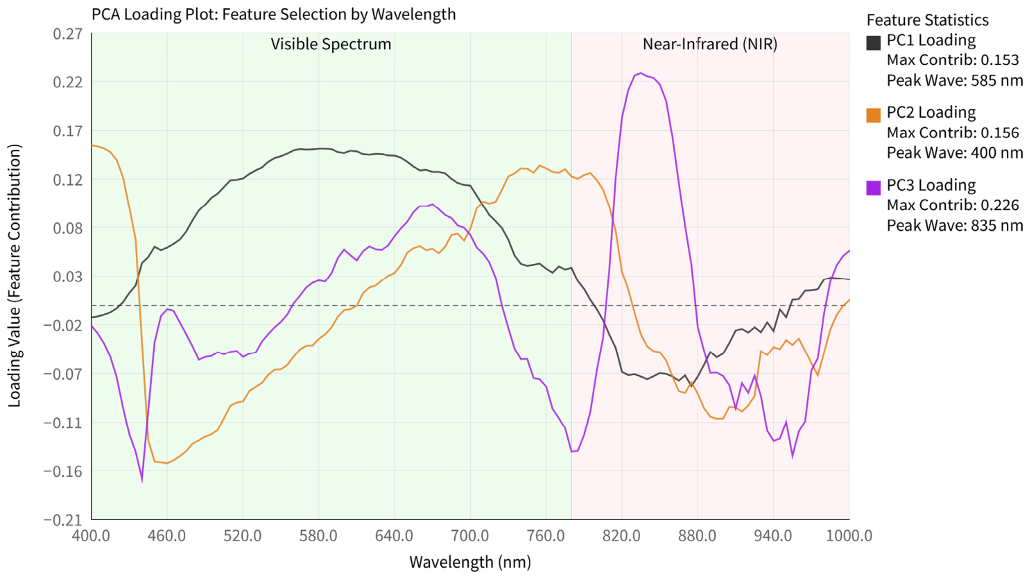 Ndt 04 00015 g007