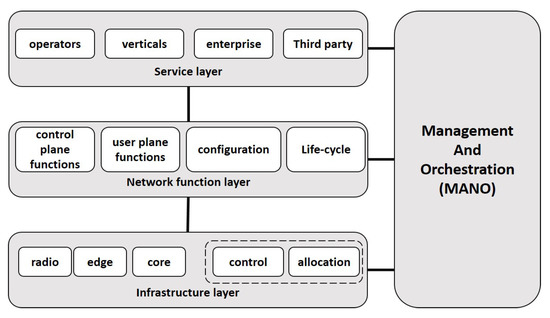 PDF) FUPE: A security driven task scheduling approach for SDN-based IoT–Fog  networks