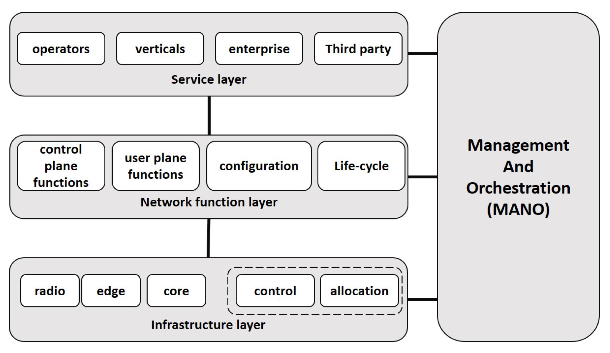 Network 01 00004 g003