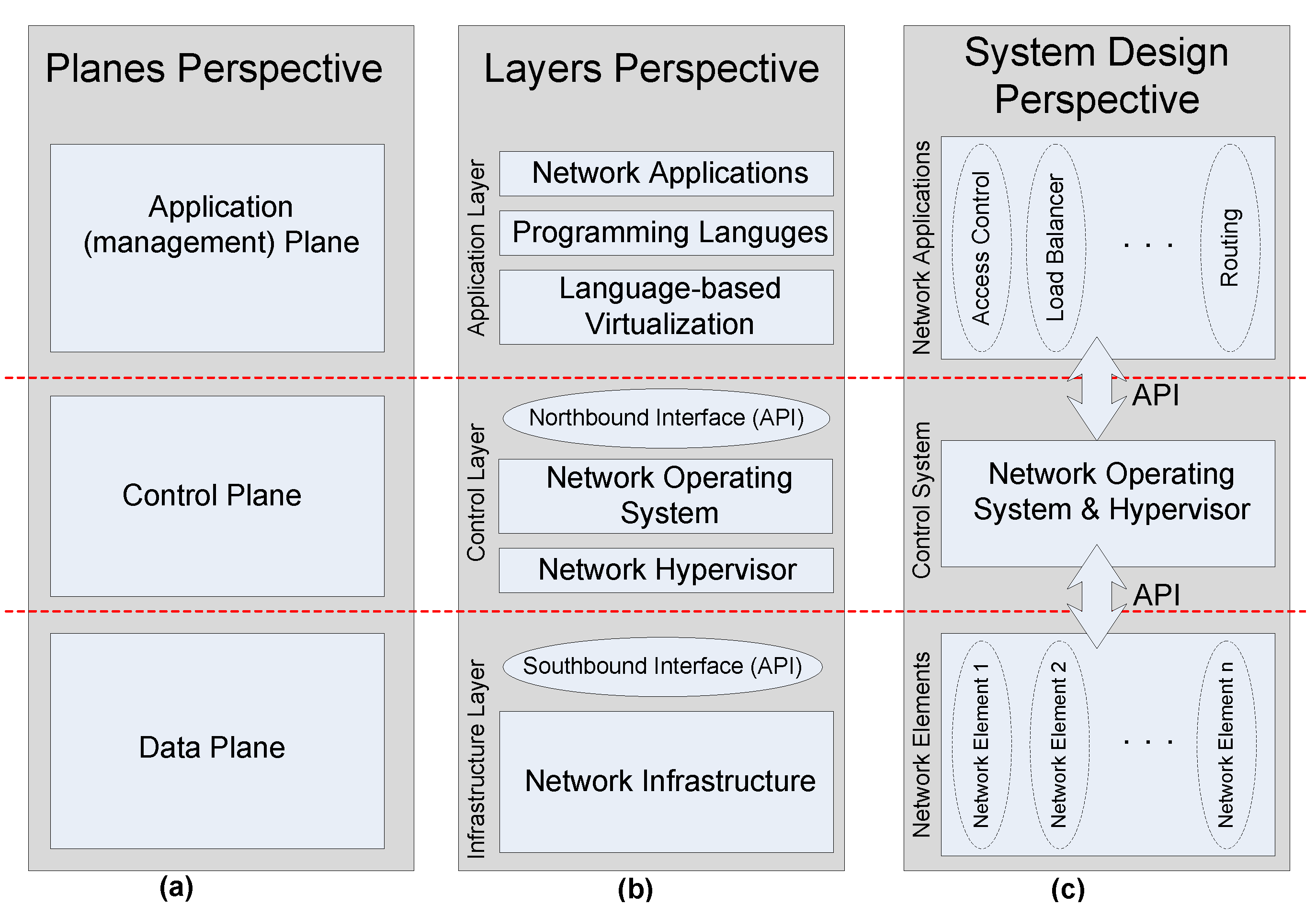 PDF) FUPE: A security driven task scheduling approach for SDN-based IoT–Fog  networks