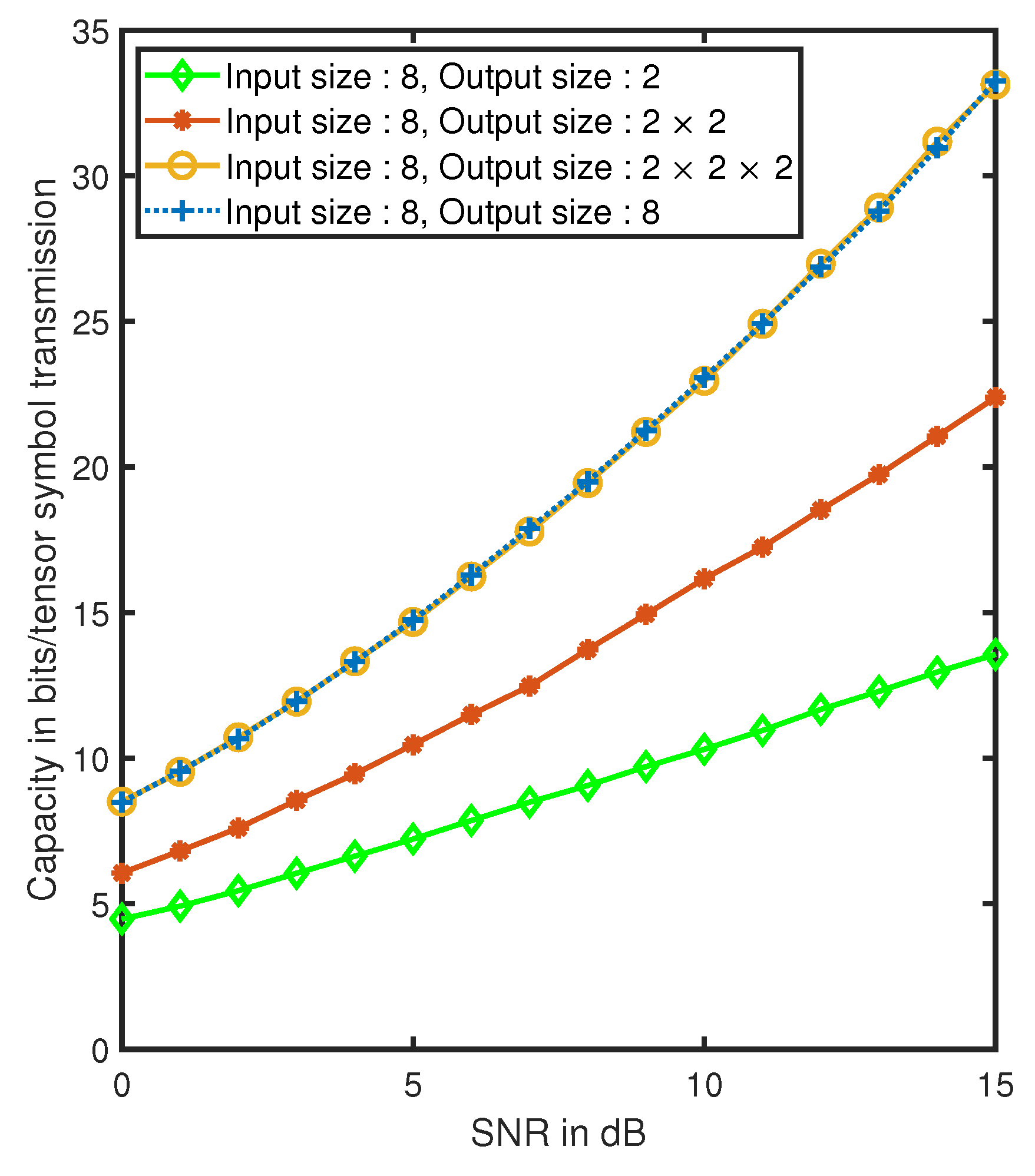 Network 01 00005 g007