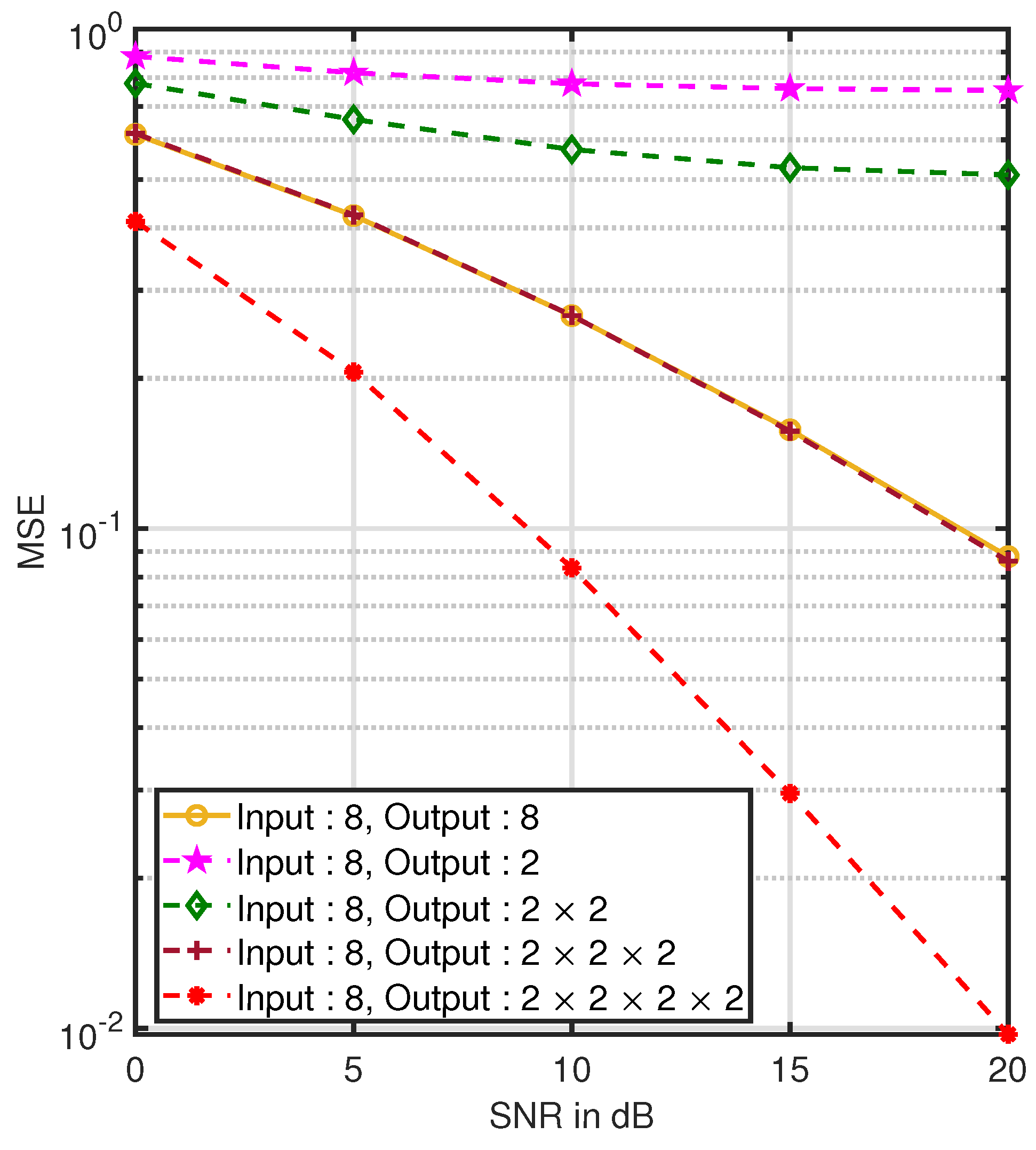 Network 01 00005 g008