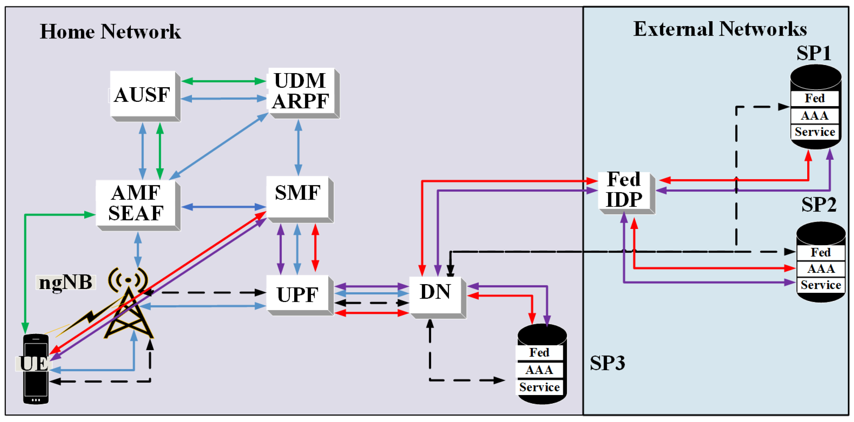 Network 01 00006 g002 550