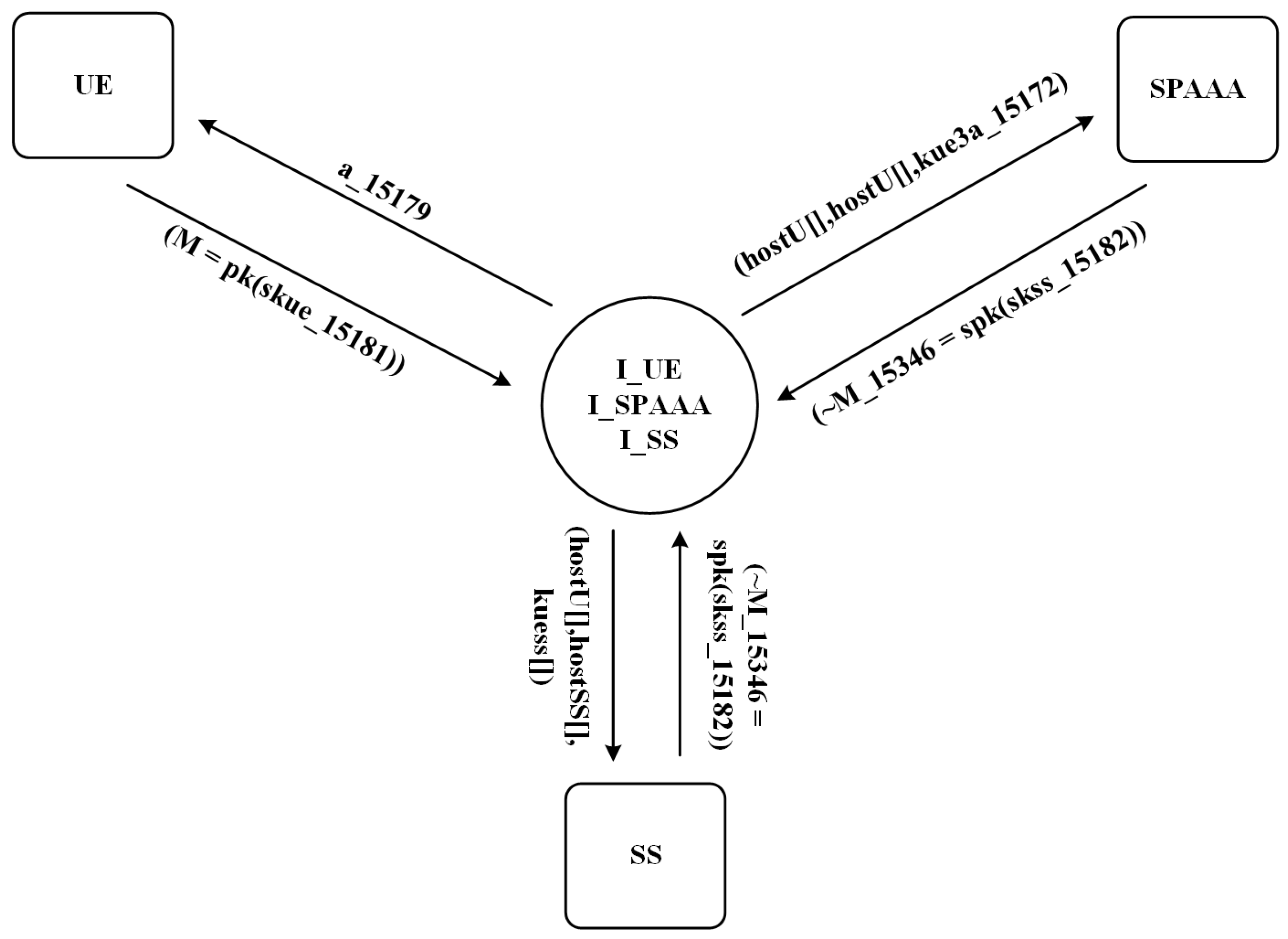 Network 01 00006 g005 550