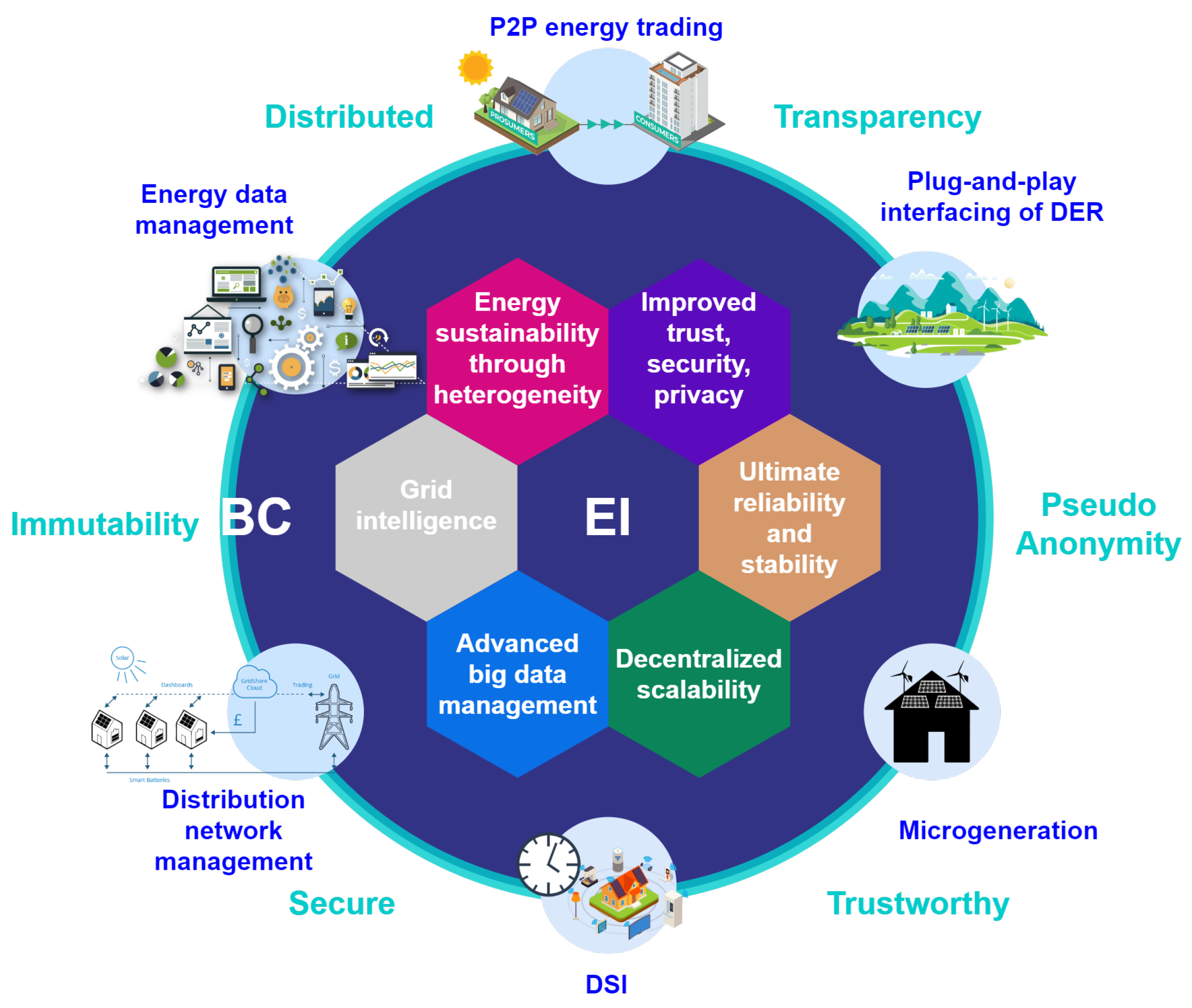 Network 01 00007 g002