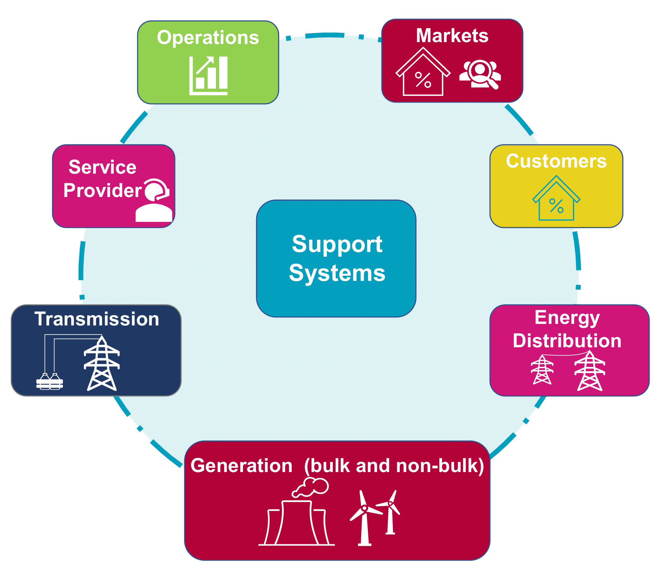 Network Free FullText Communication Network Standards for Smart