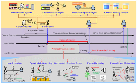 Network 01 00010 g001 550