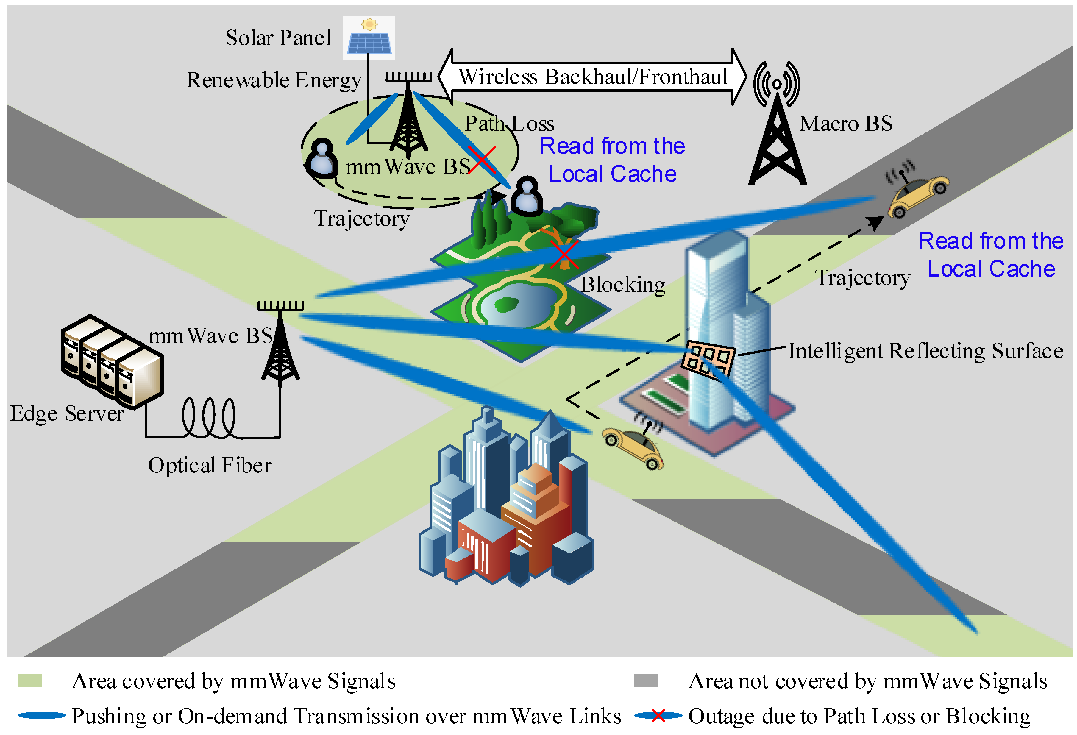 Network 01 00010 g002 550