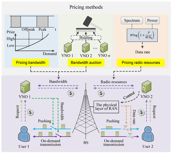 Network 01 00010 g004 550