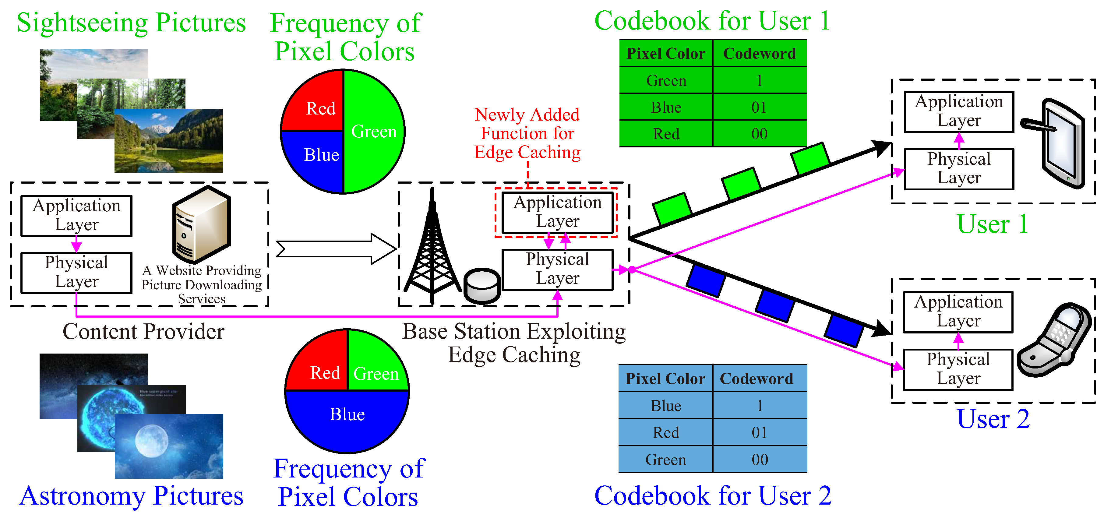 Network 01 00010 g007 550