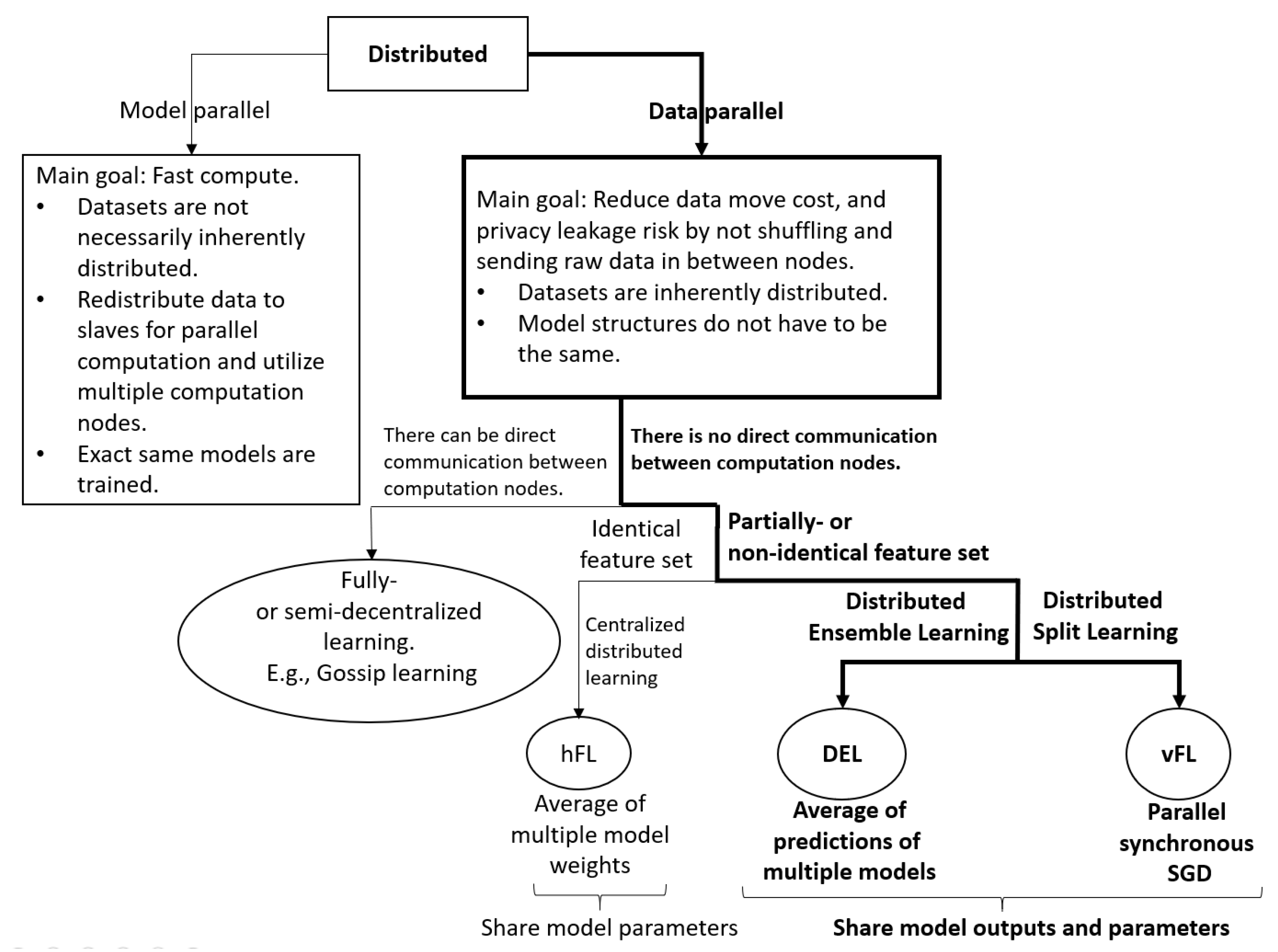 Network 01 00011 g002