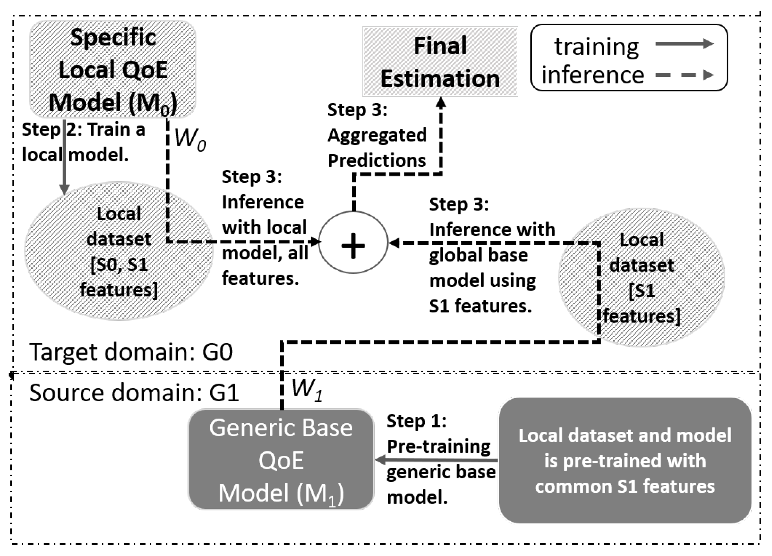 Network 01 00011 g005