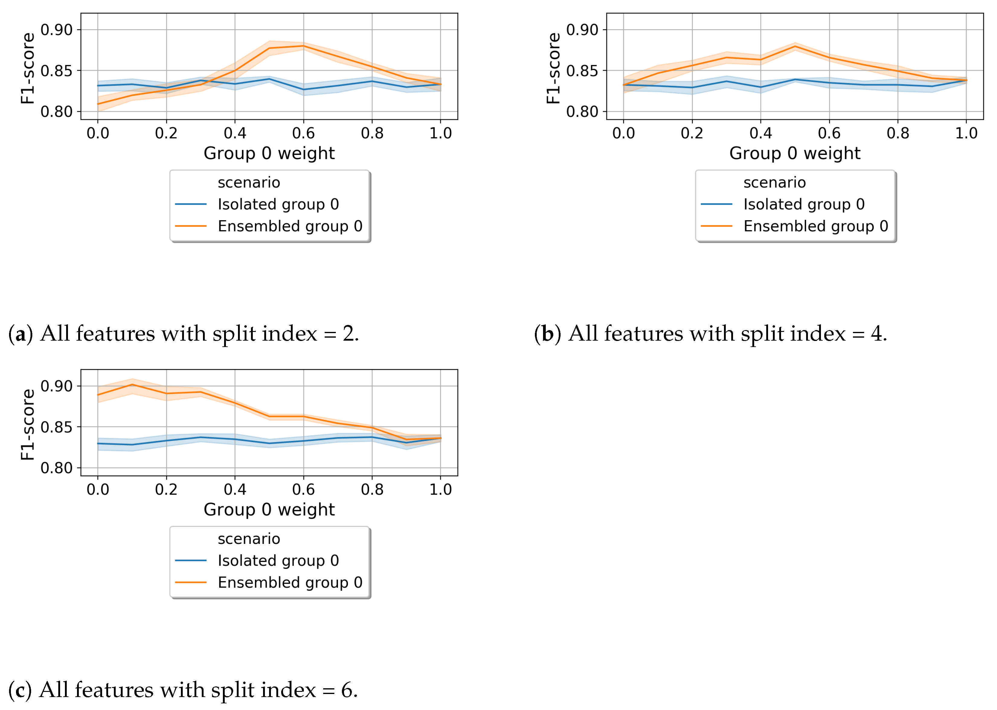 Network 01 00011 g008