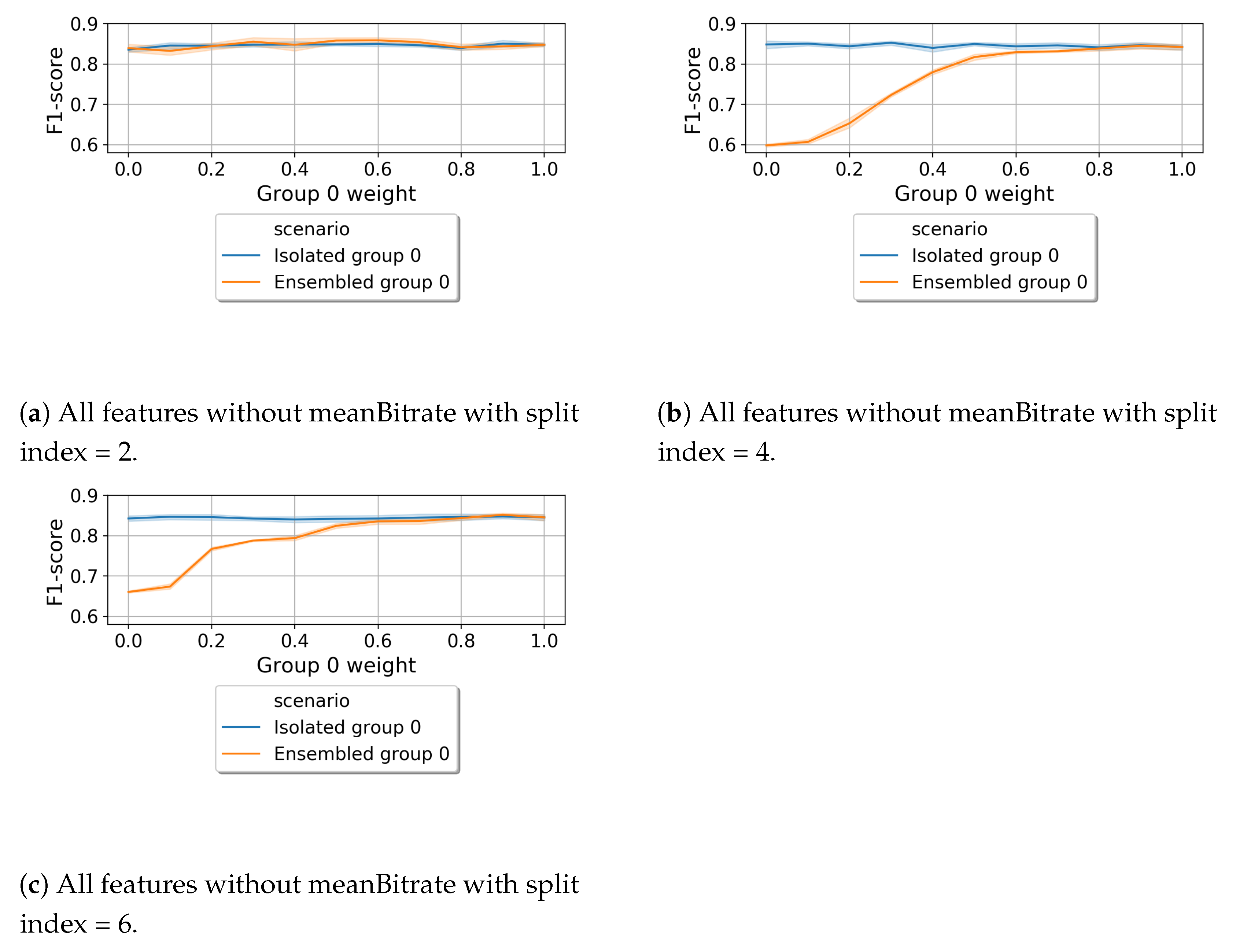 Network 01 00011 g009