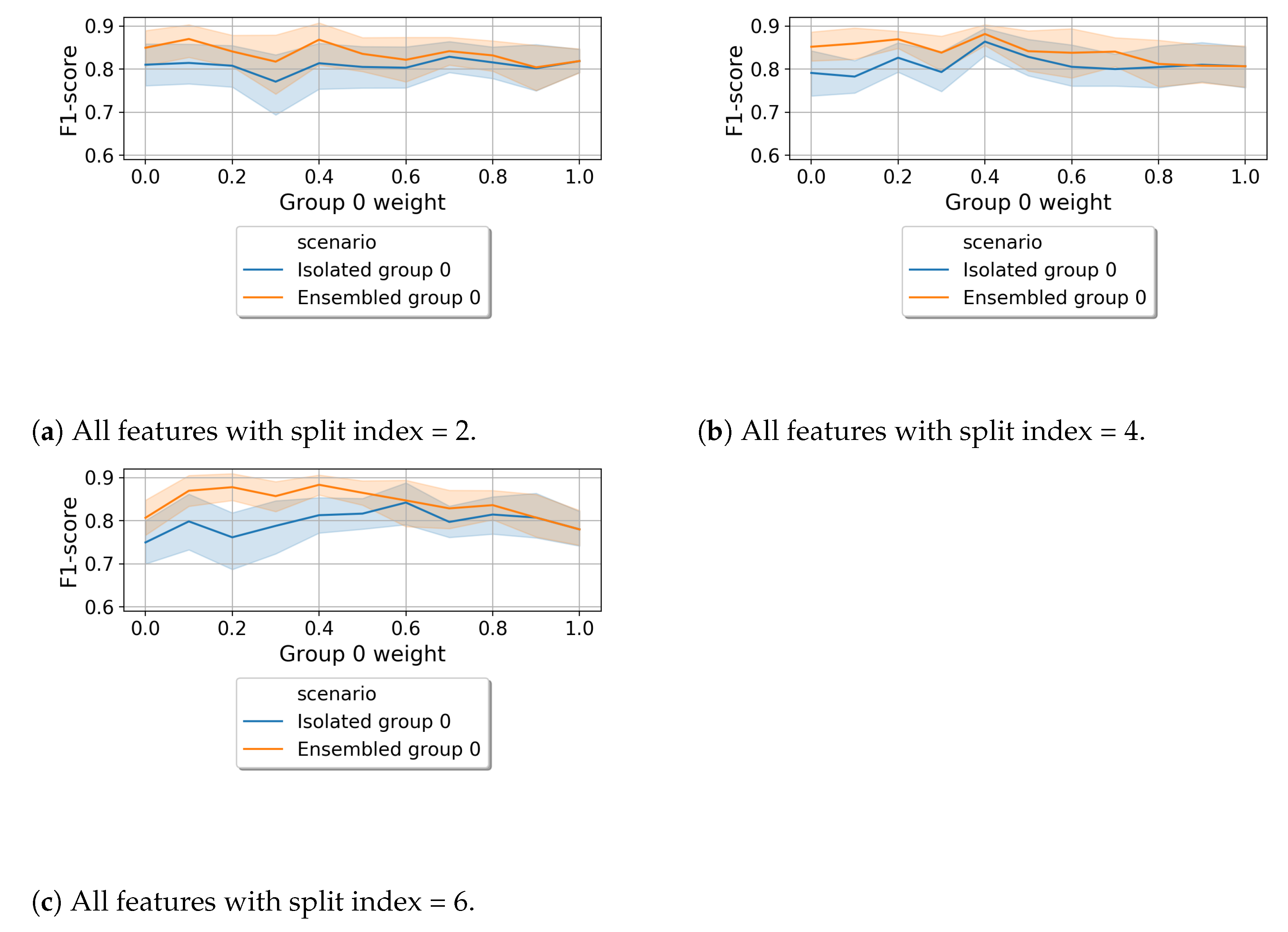 Network 01 00011 g010