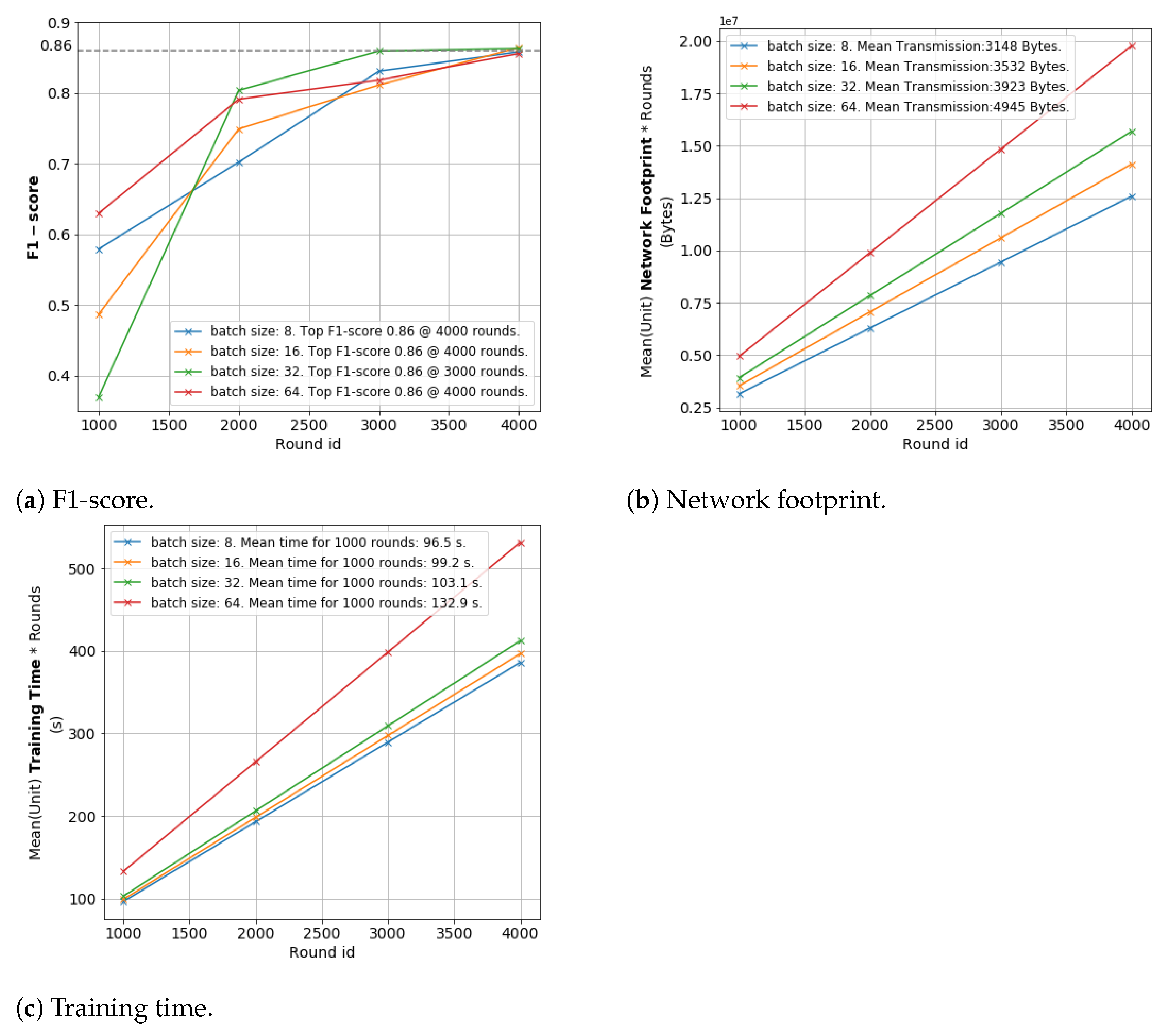 Network 01 00011 g016