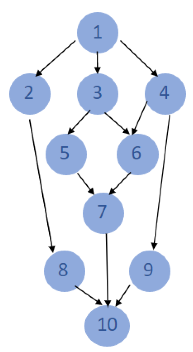 Network 01 00012 g002