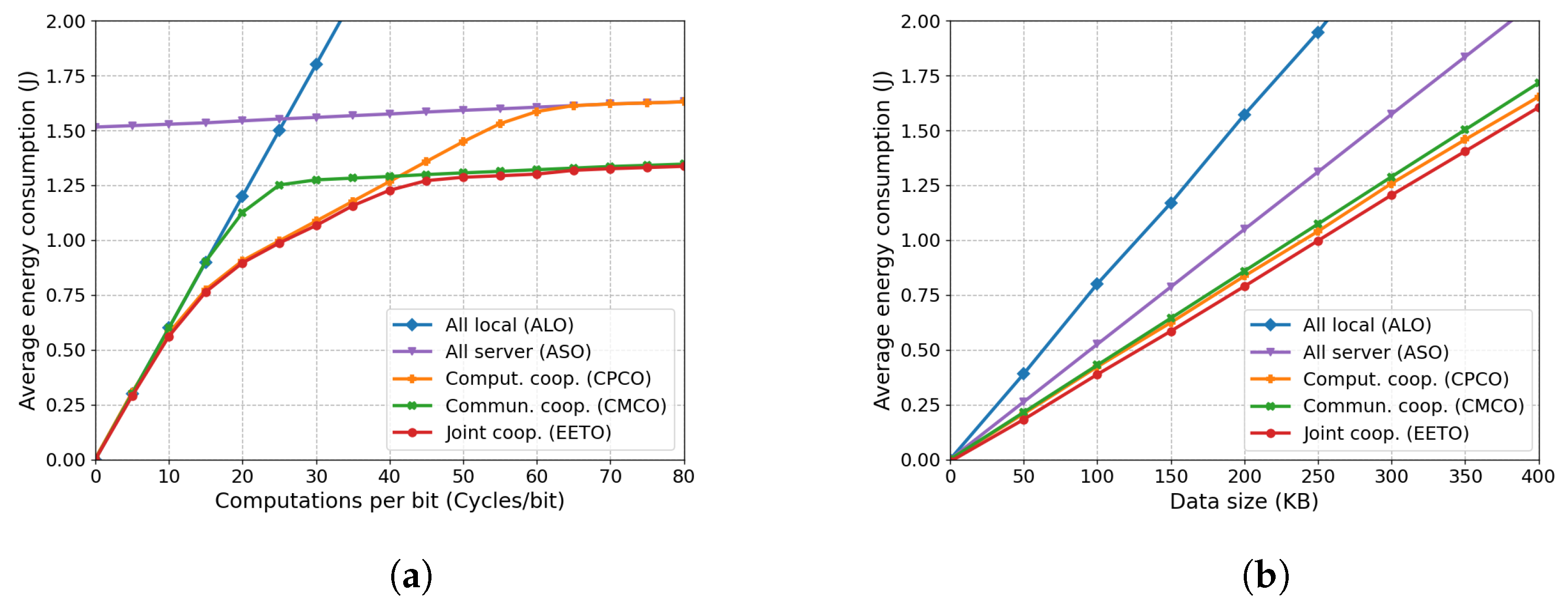 Network 01 00012 g005