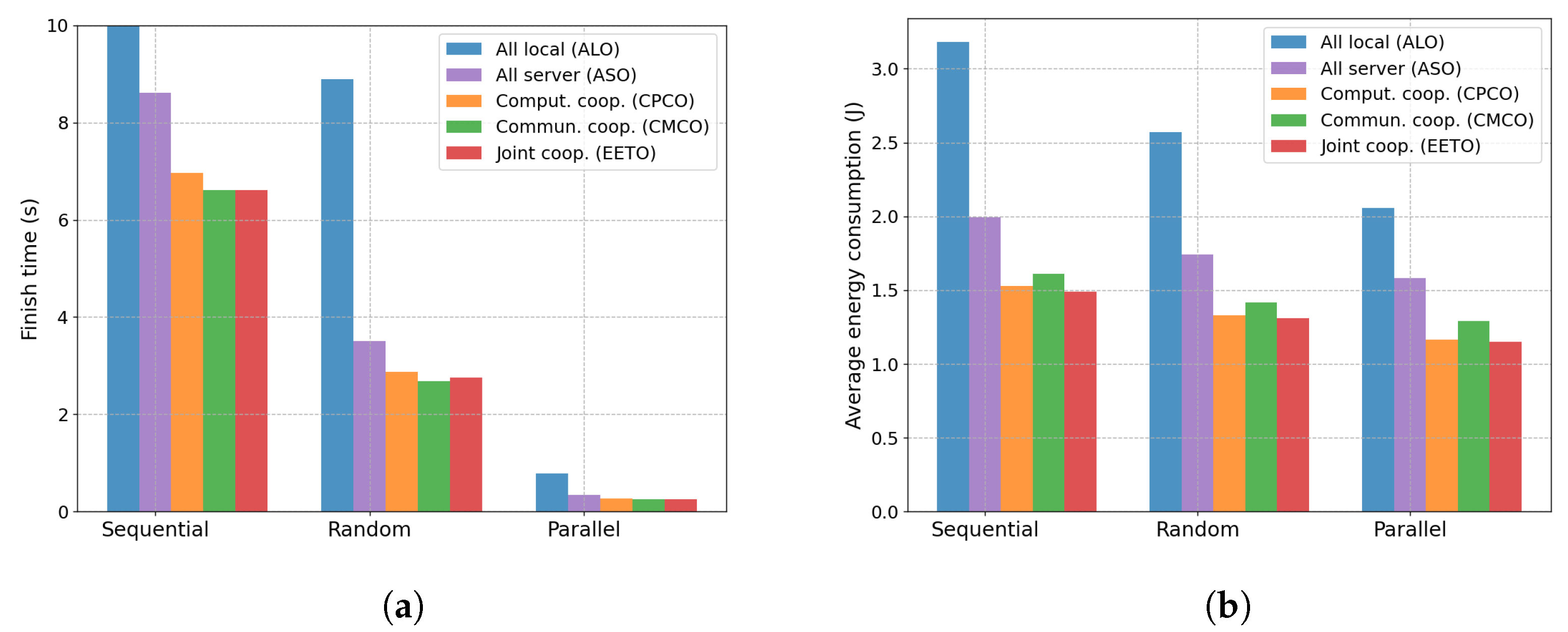 Network 01 00012 g007
