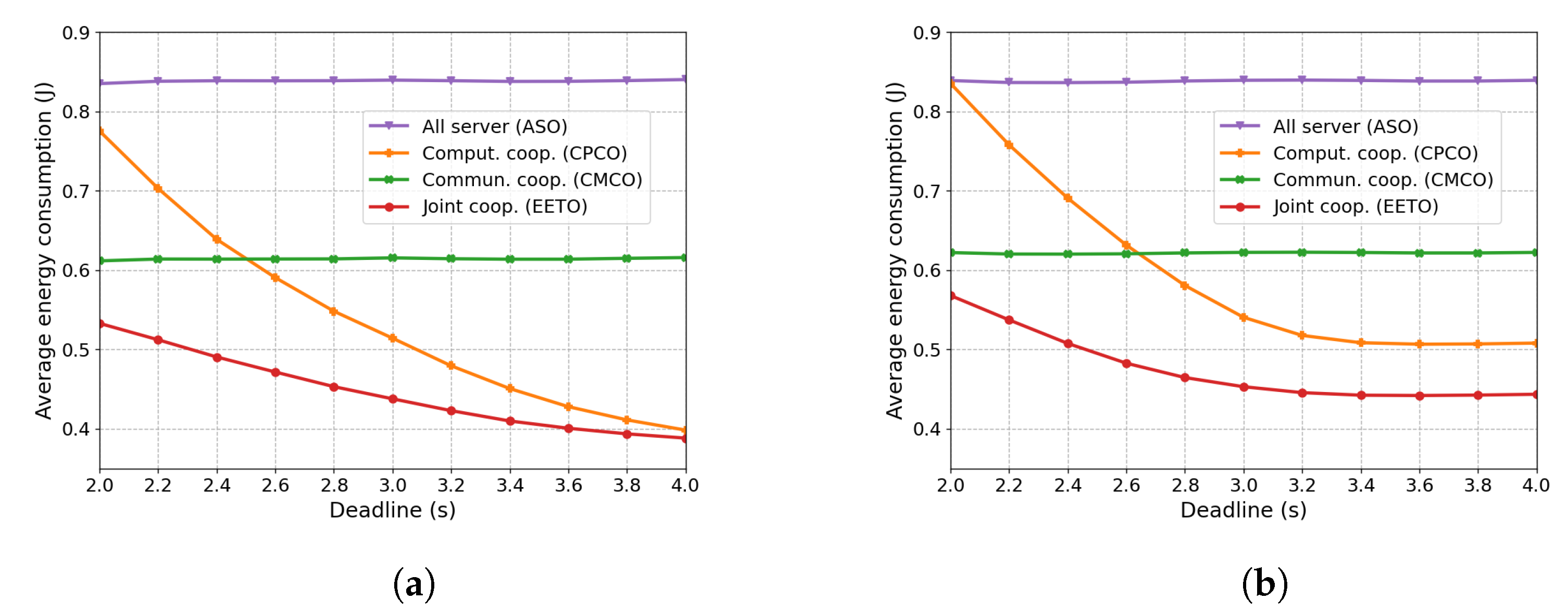 Network 01 00012 g008