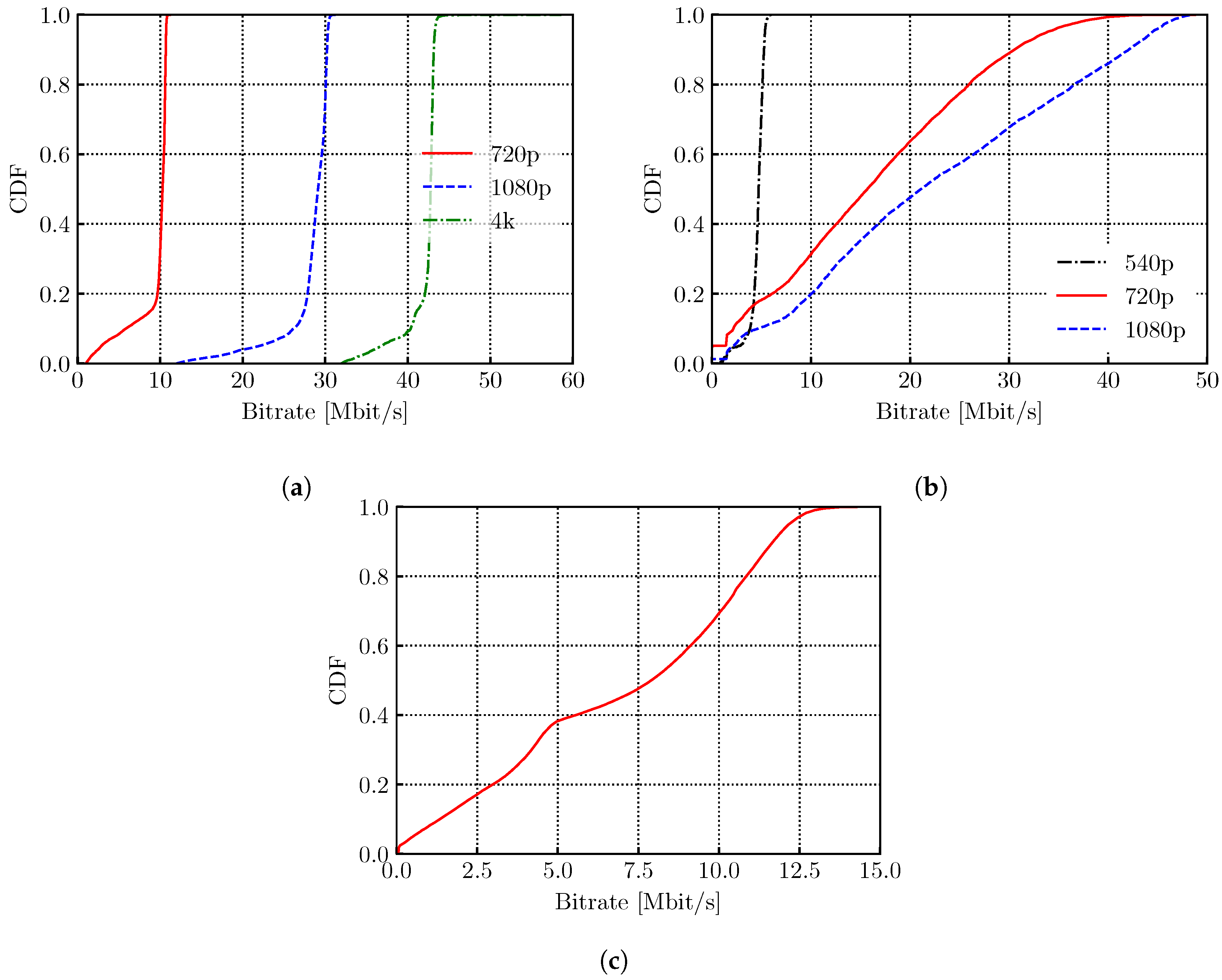 Network 01 00015 g003