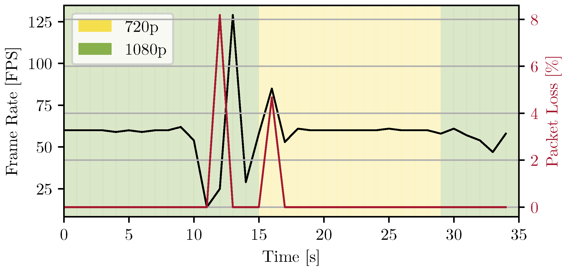 Network 01 00015 g006
