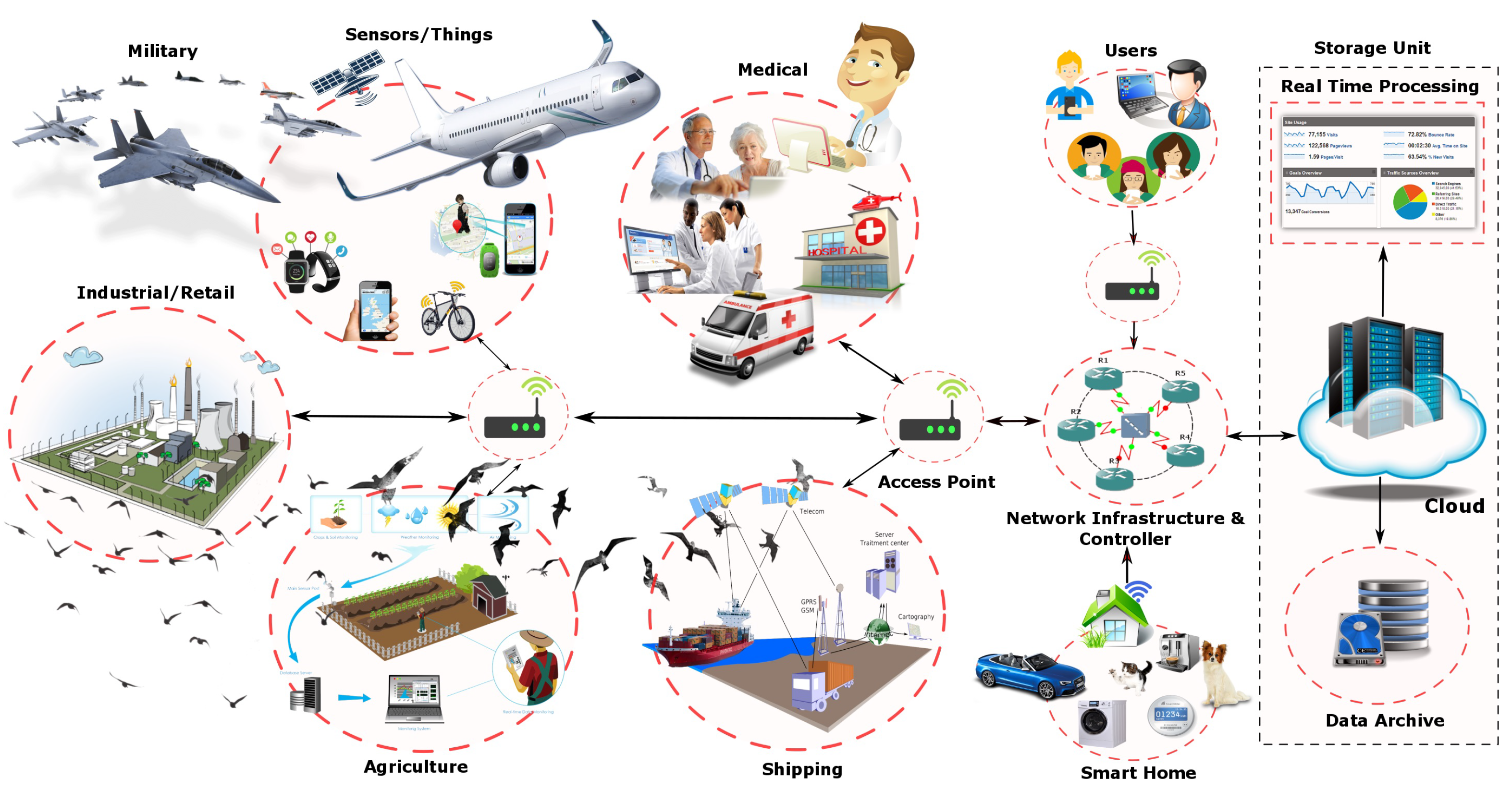 Network 01 00017 g003 Network 01 00017 g003