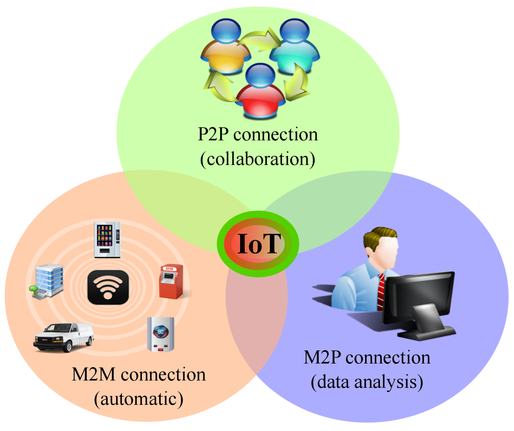 Network 01 00017 g004 Network 01 00017 g004