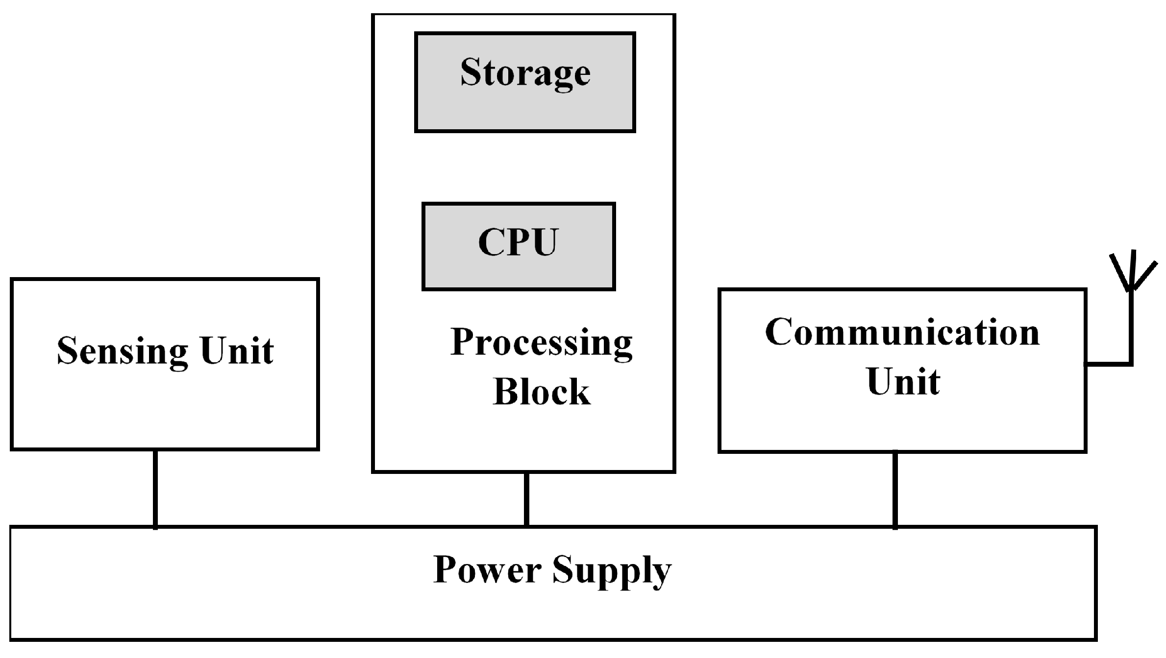 Network 01 00017 g005 Network 01 00017 g005