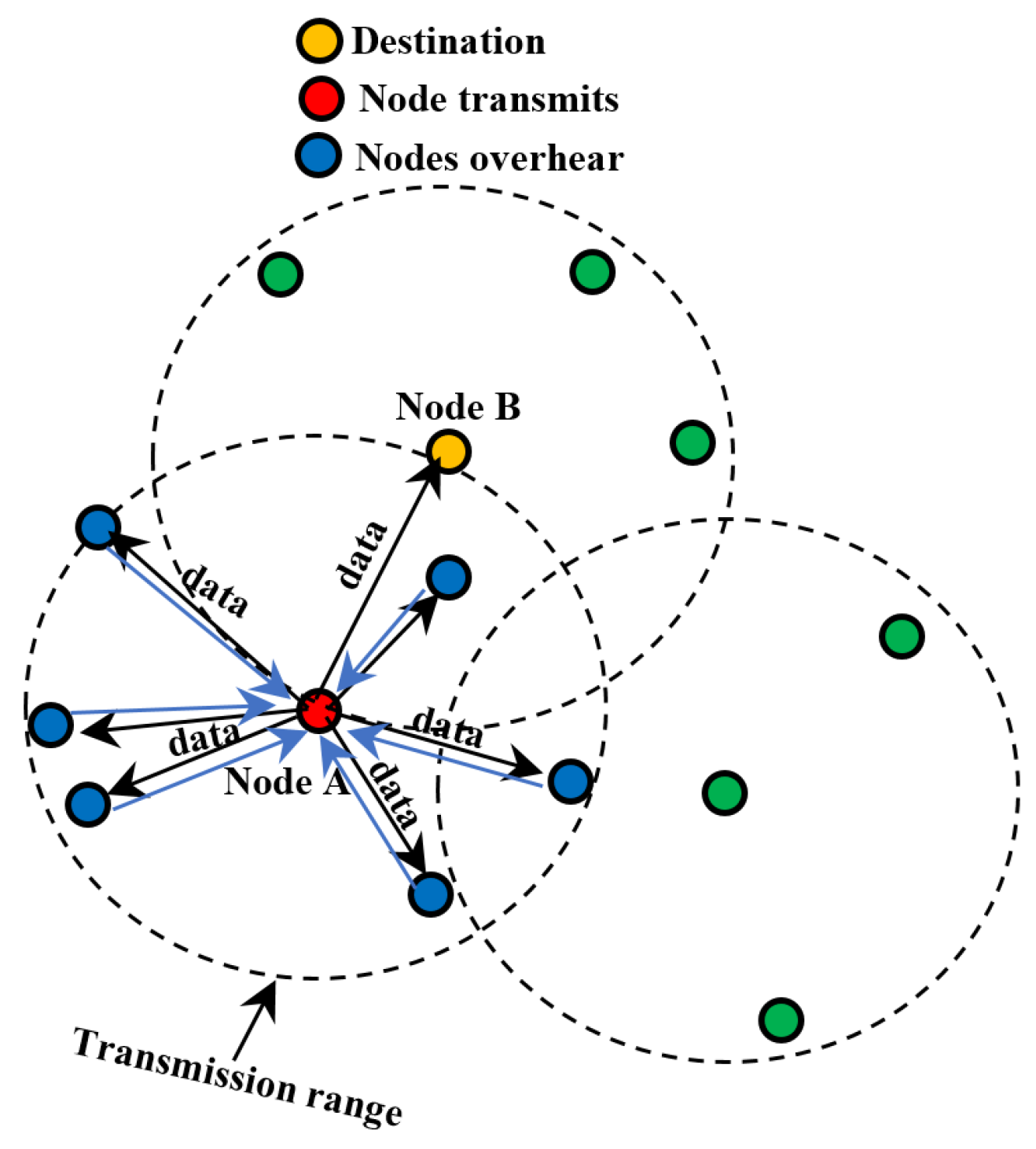 Network 01 00017 g009 Network 01 00017 g009