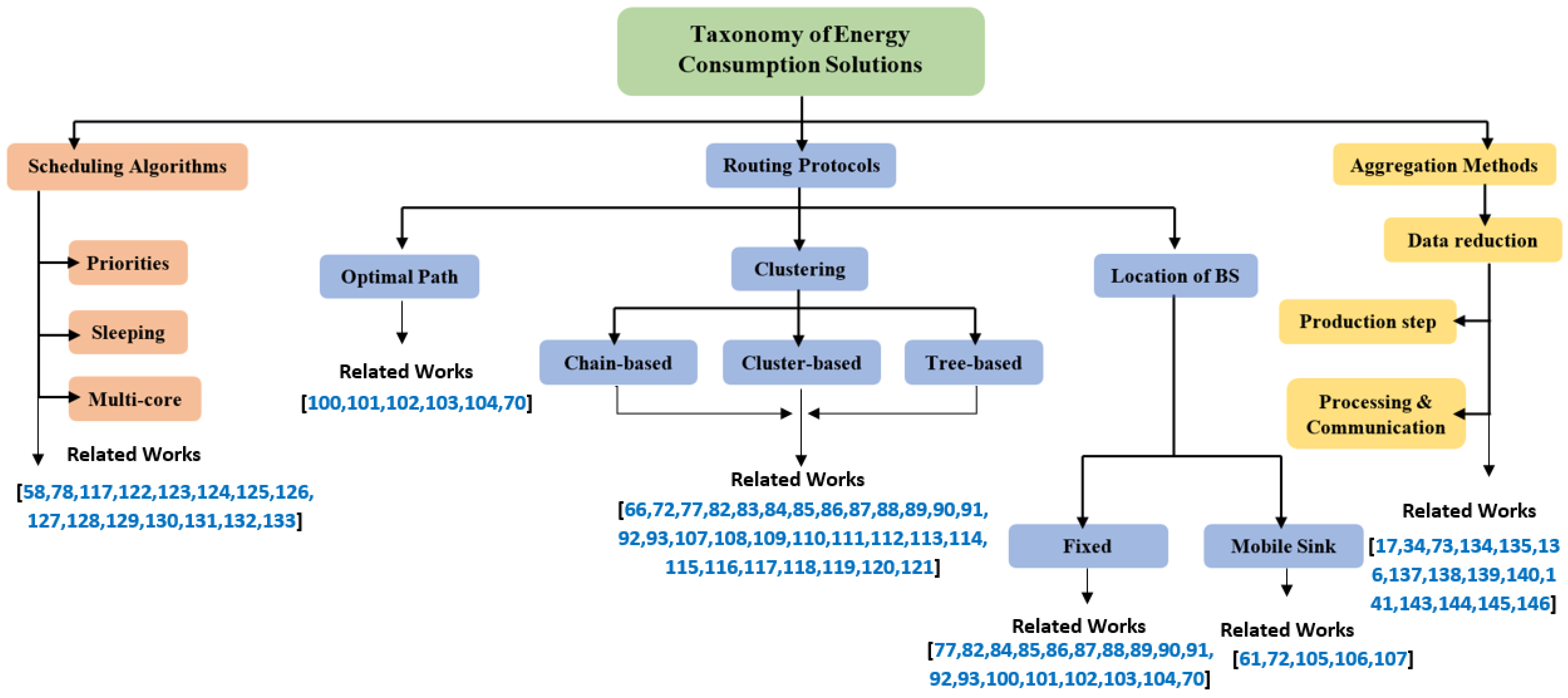 Network 01 00017 g012 Network 01 00017 g012