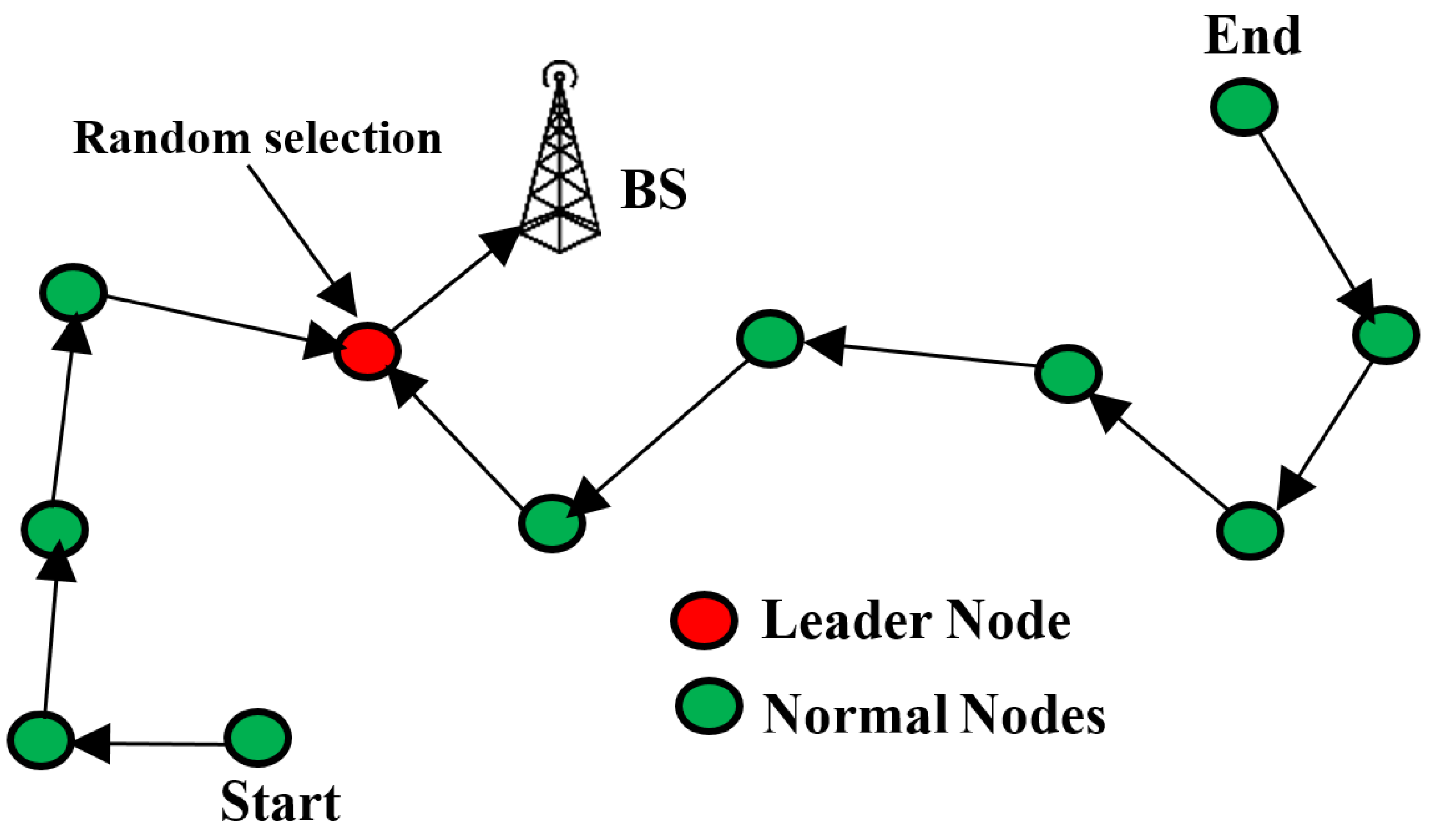 Network 01 00017 g015 Network 01 00017 g015
