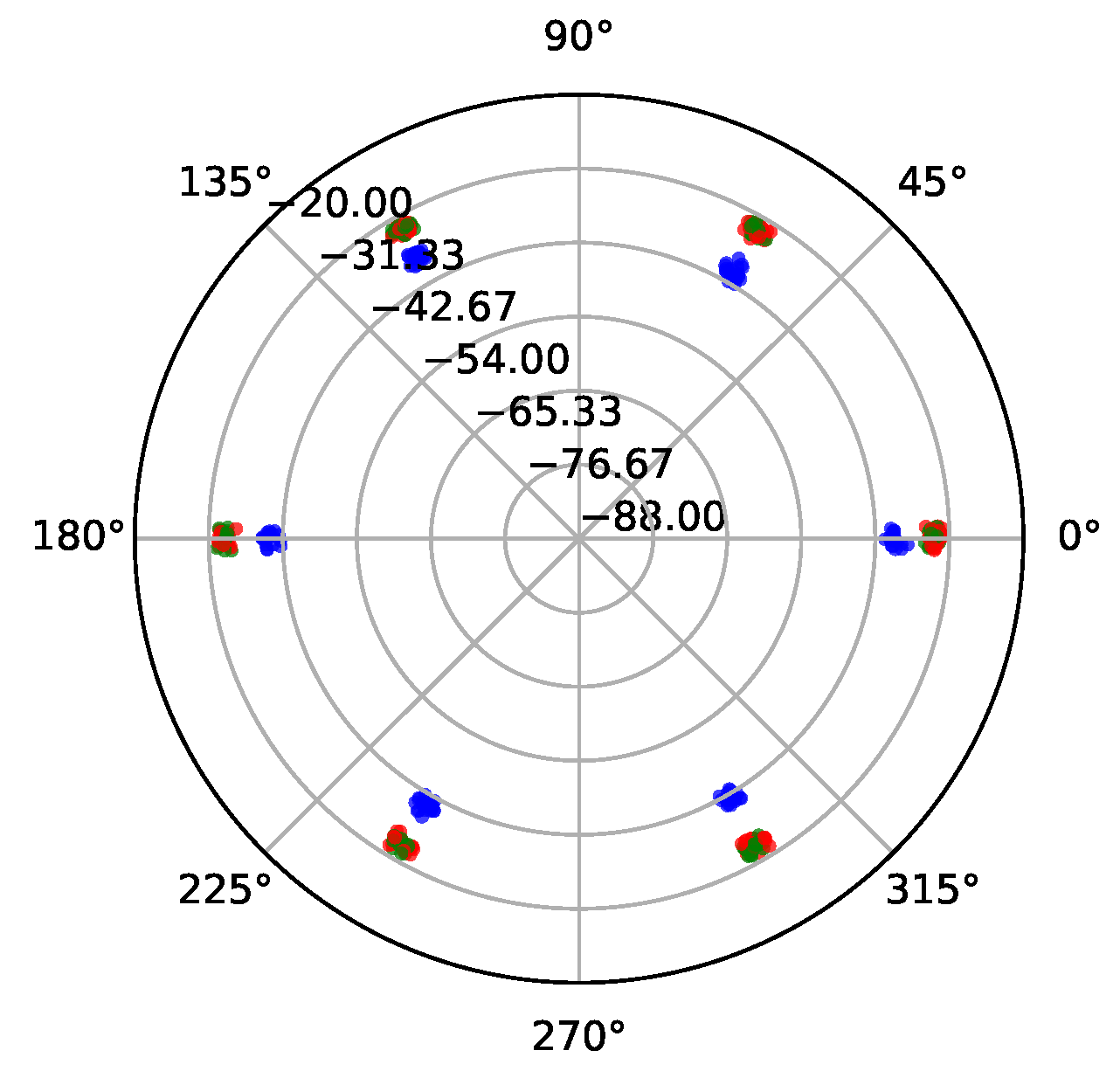 Network 01 00018 g009