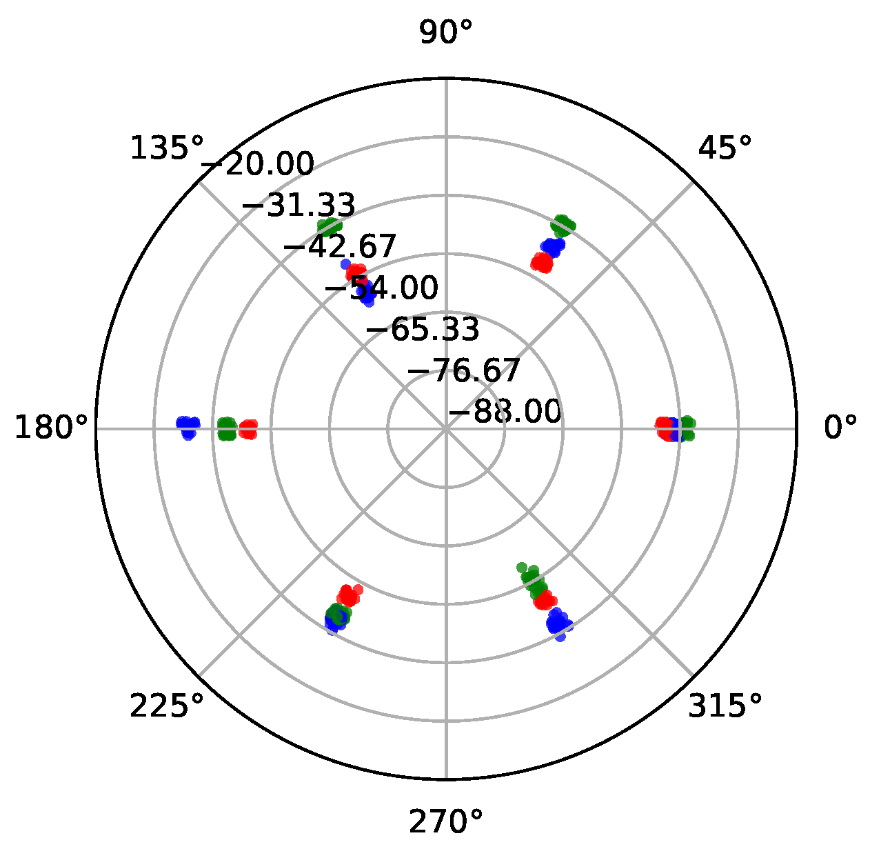 Network 01 00018 g010