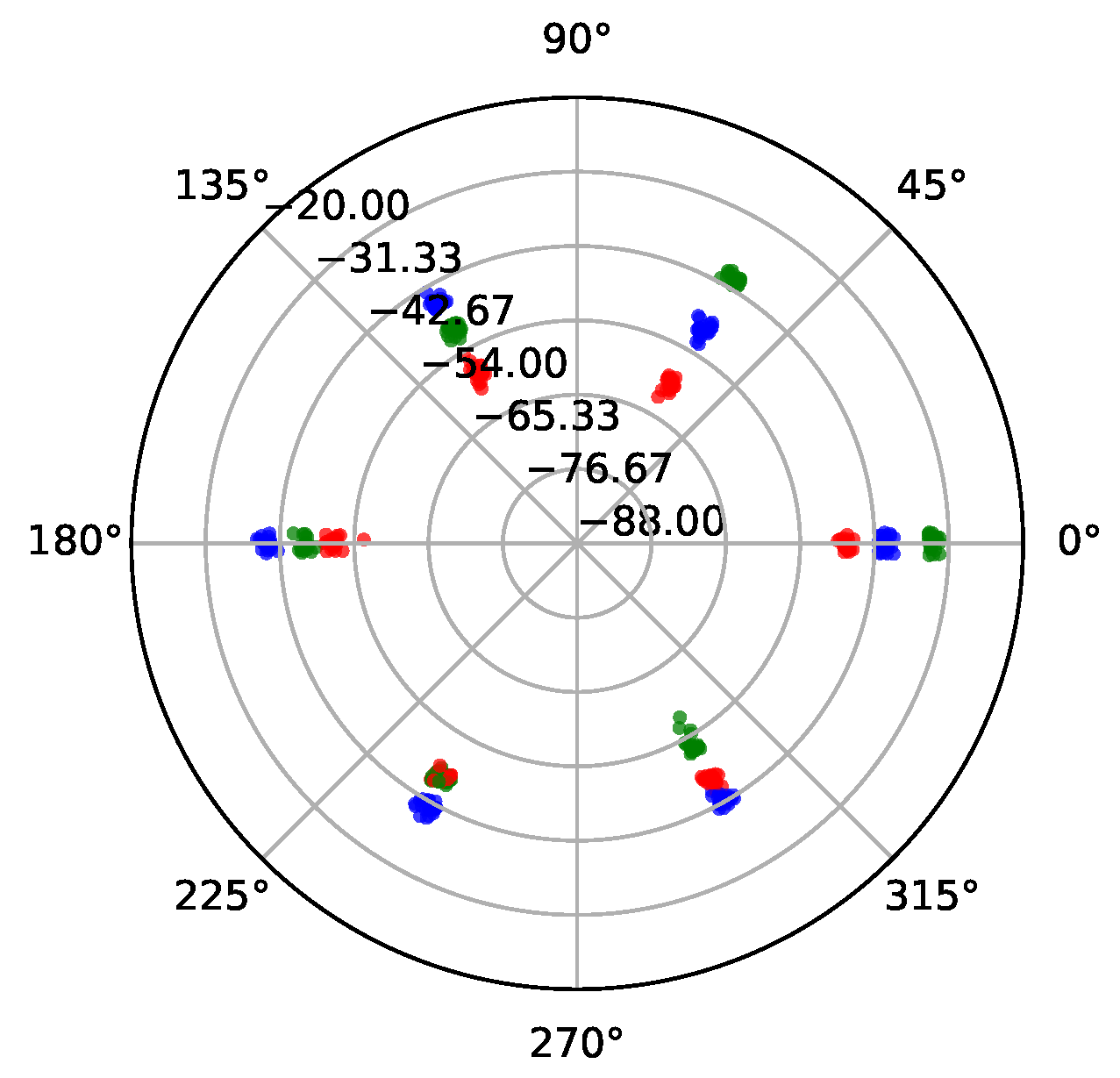 Network 01 00018 g011