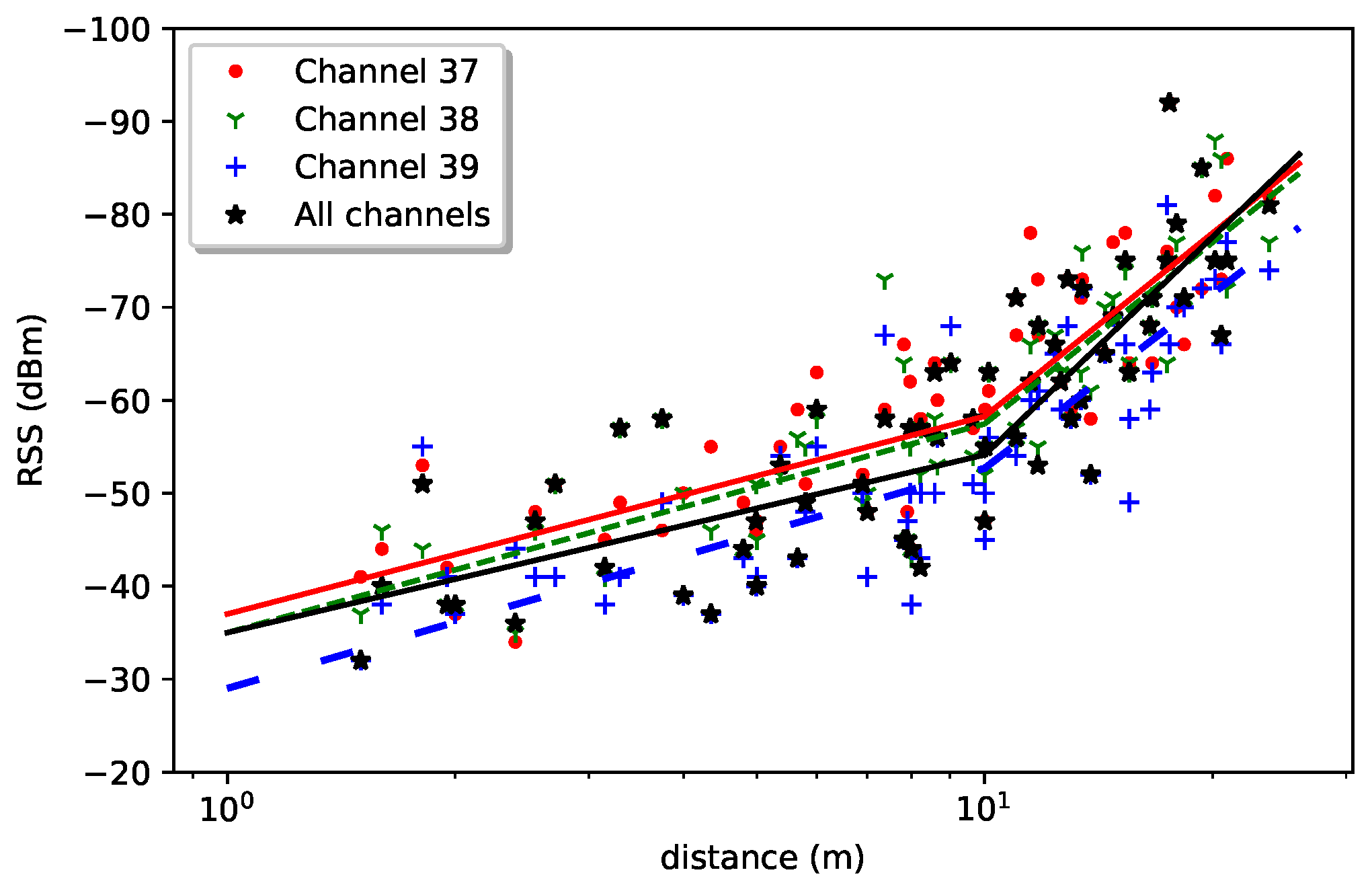 Network 01 00018 g014