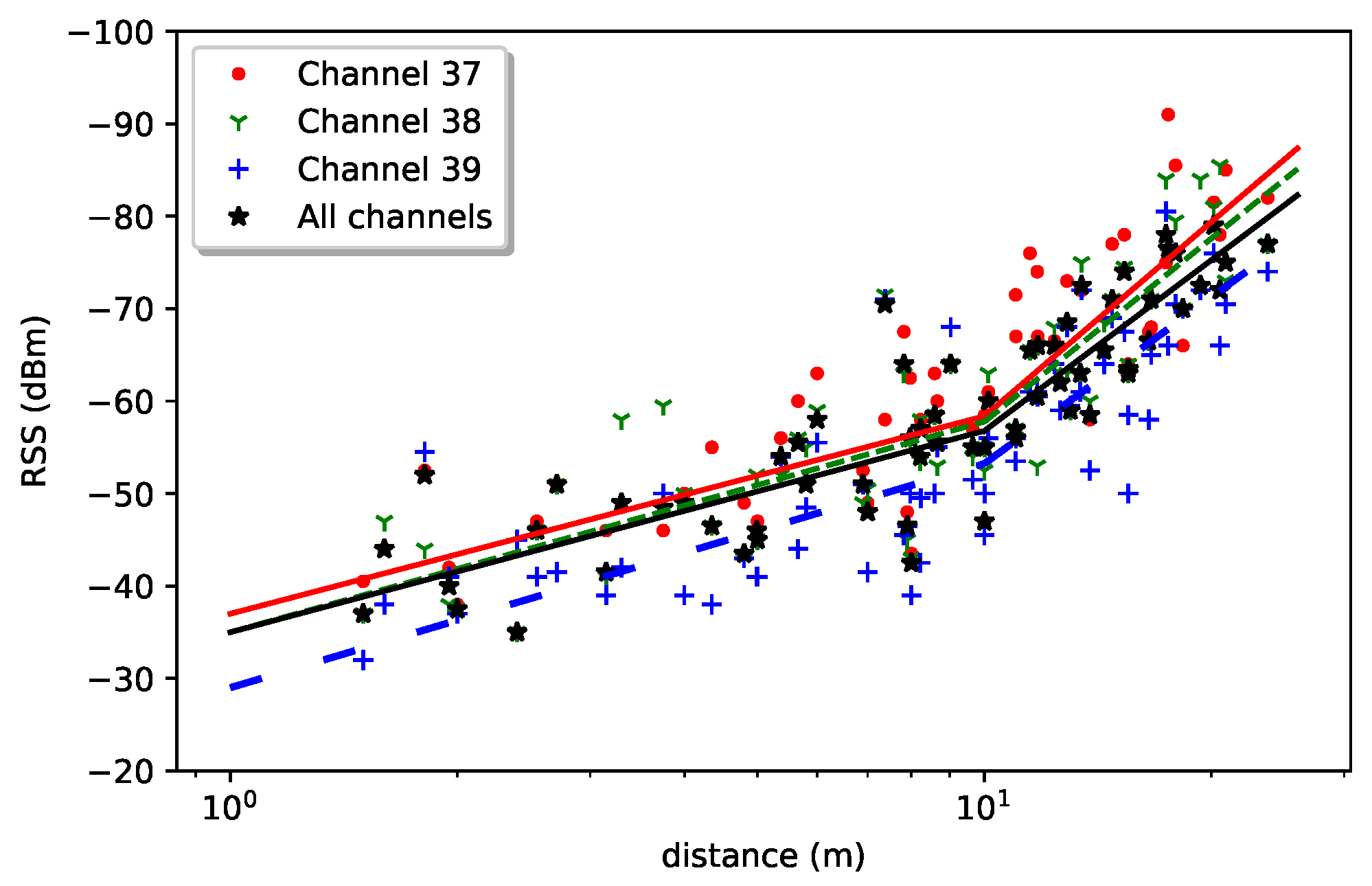 Network 01 00018 g015