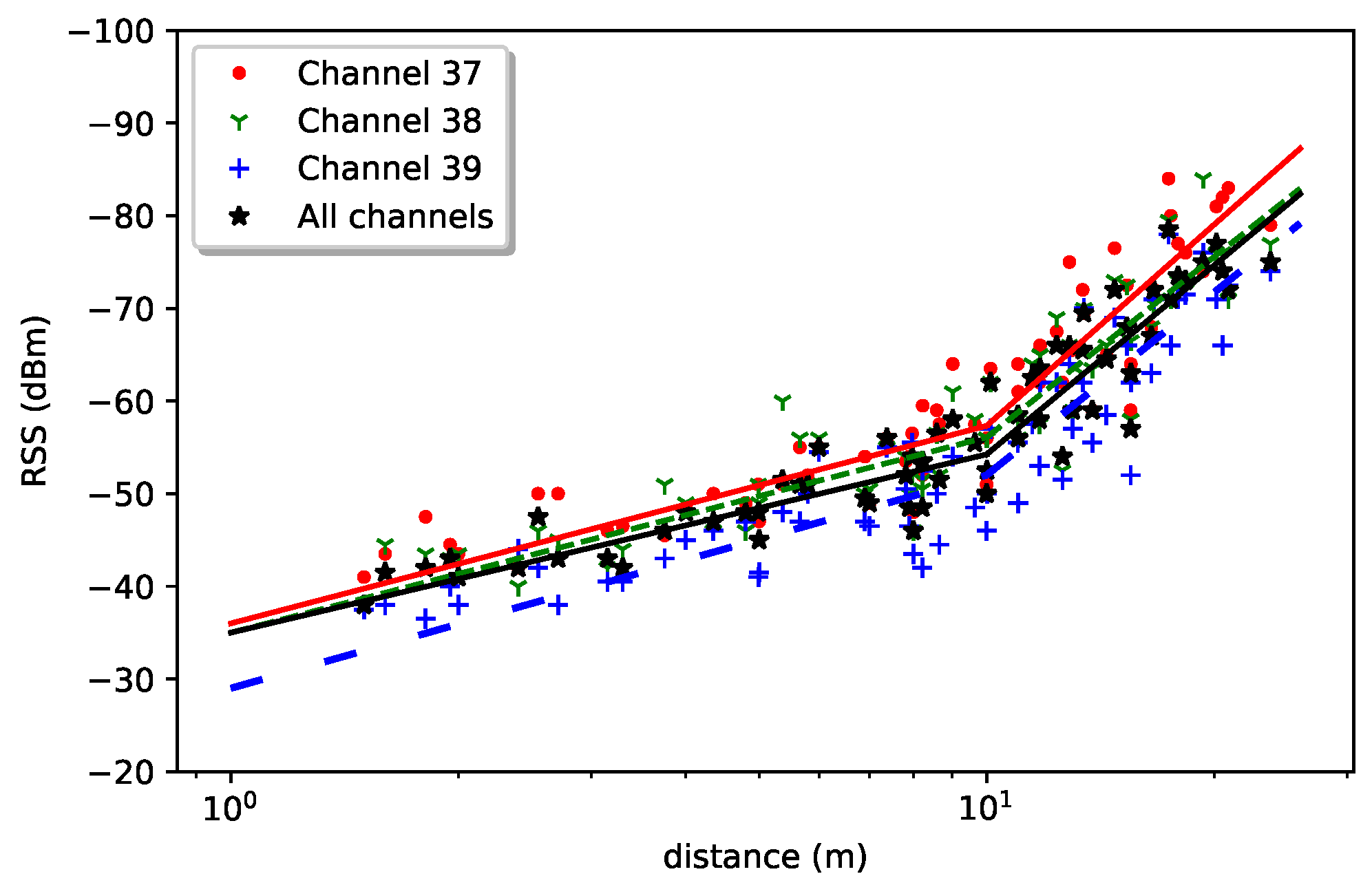 Network 01 00018 g017