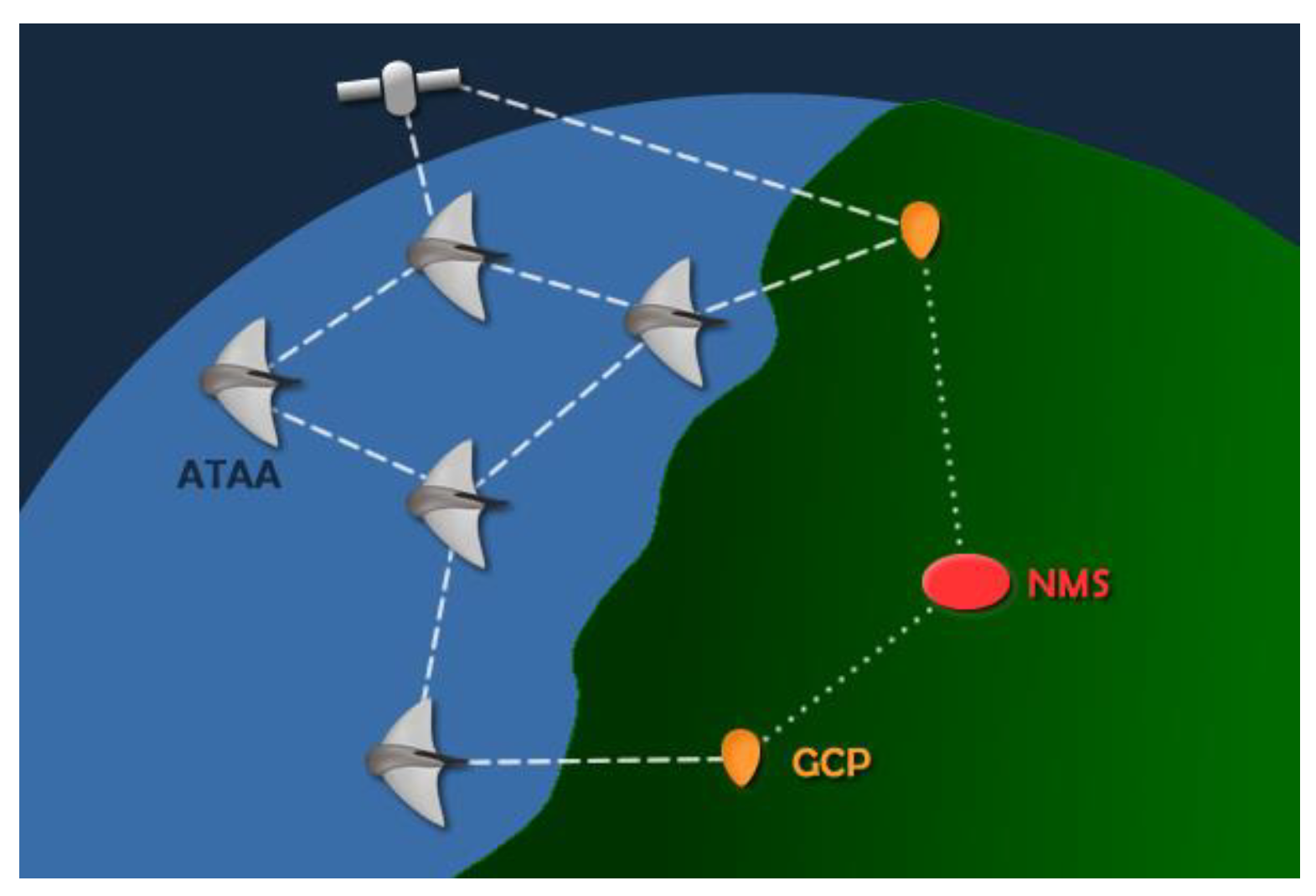 Network 01 00019 g003