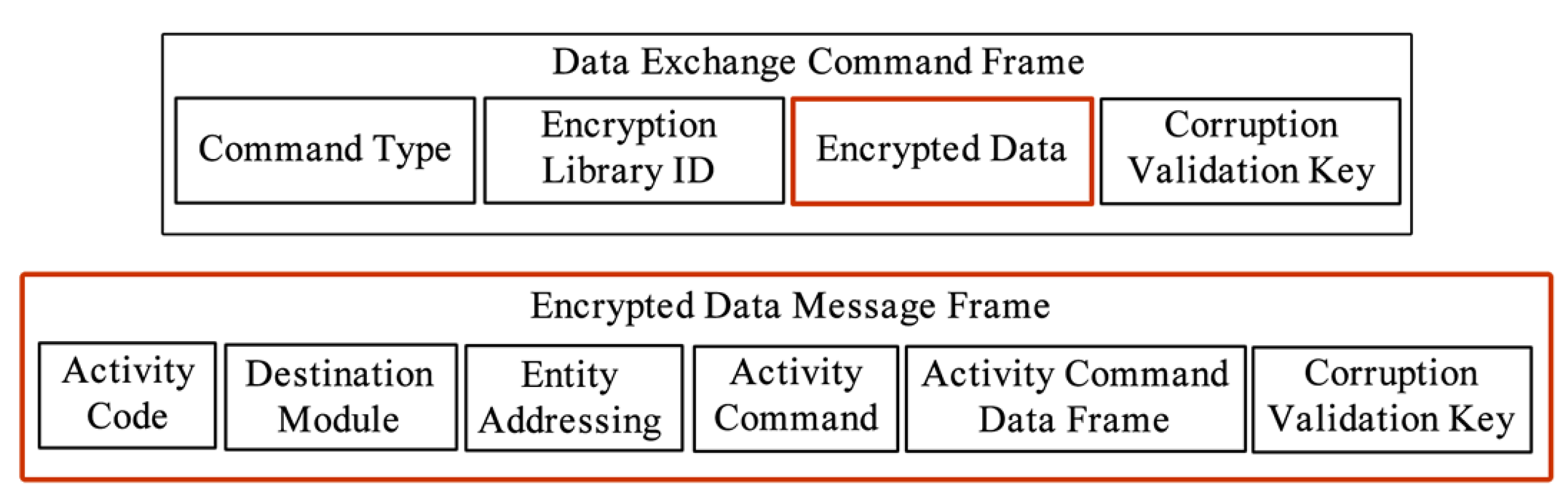 Network 01 00019 g005