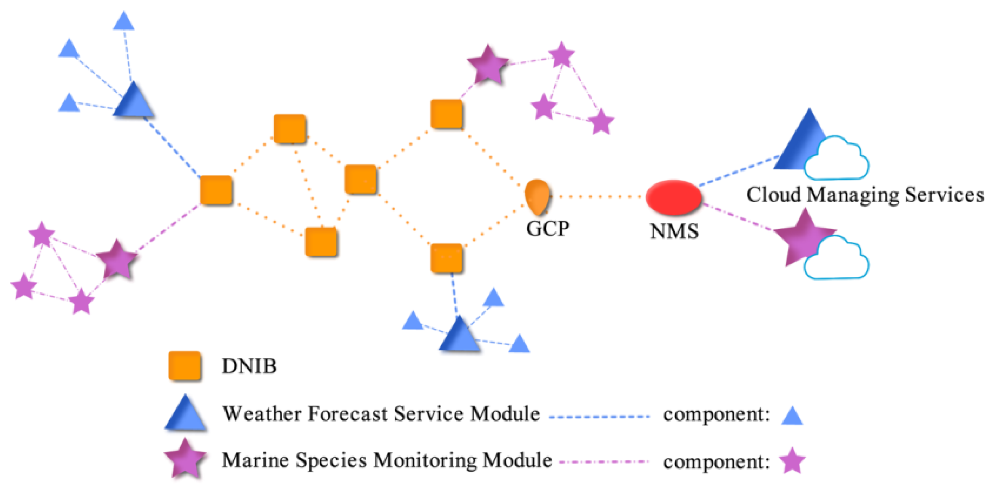 Network 01 00019 g006
