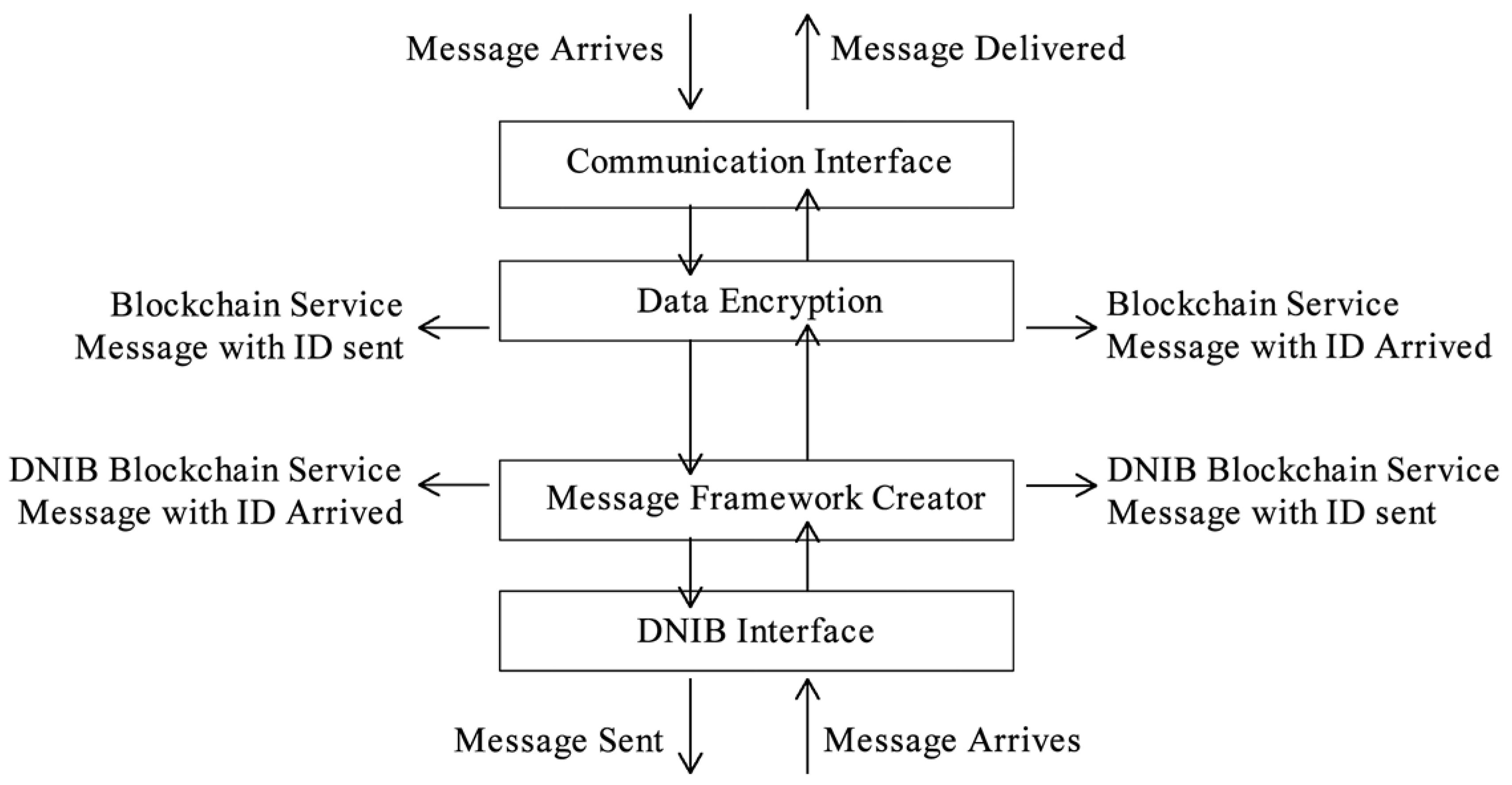 Network 01 00019 g008