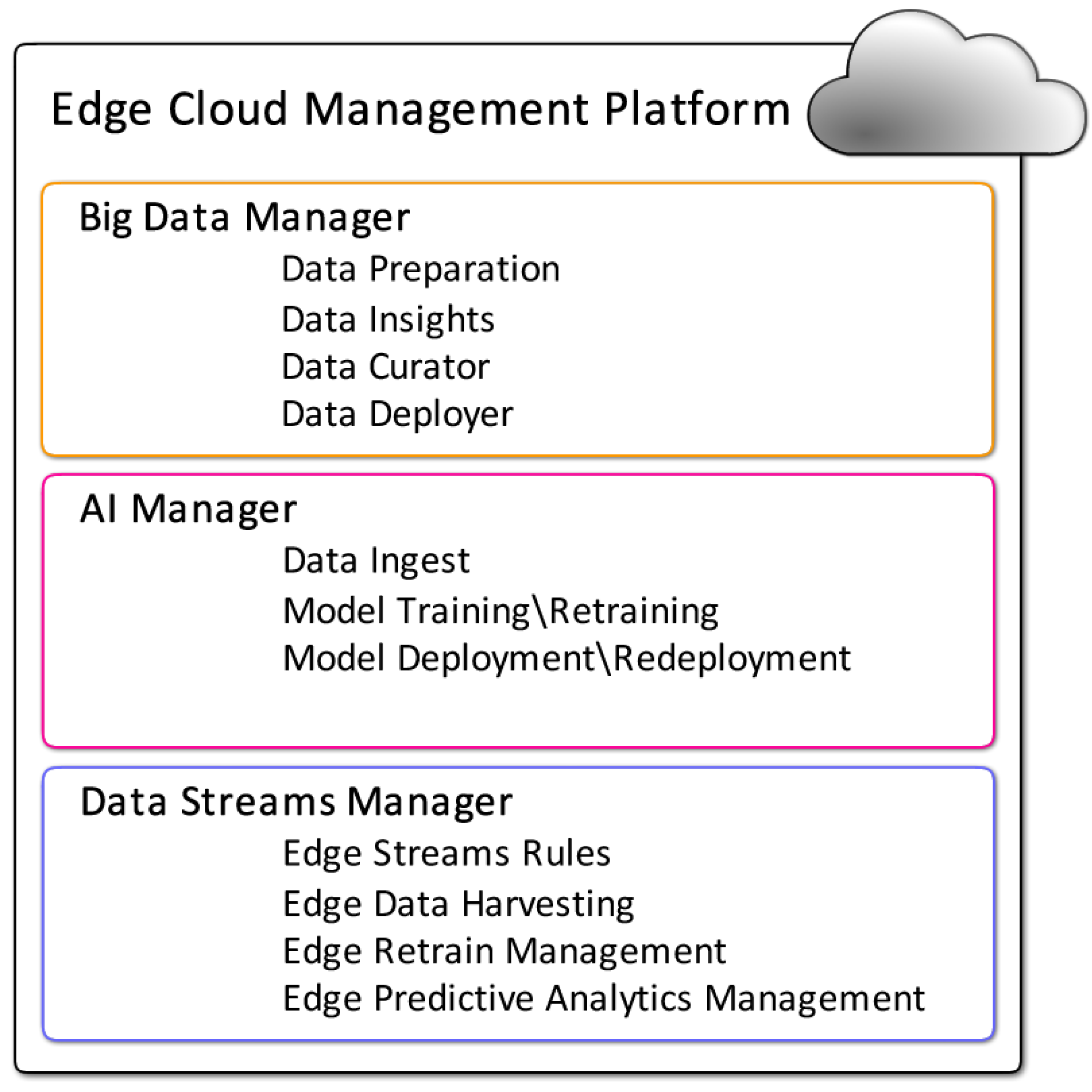 Network 01 00019 g010