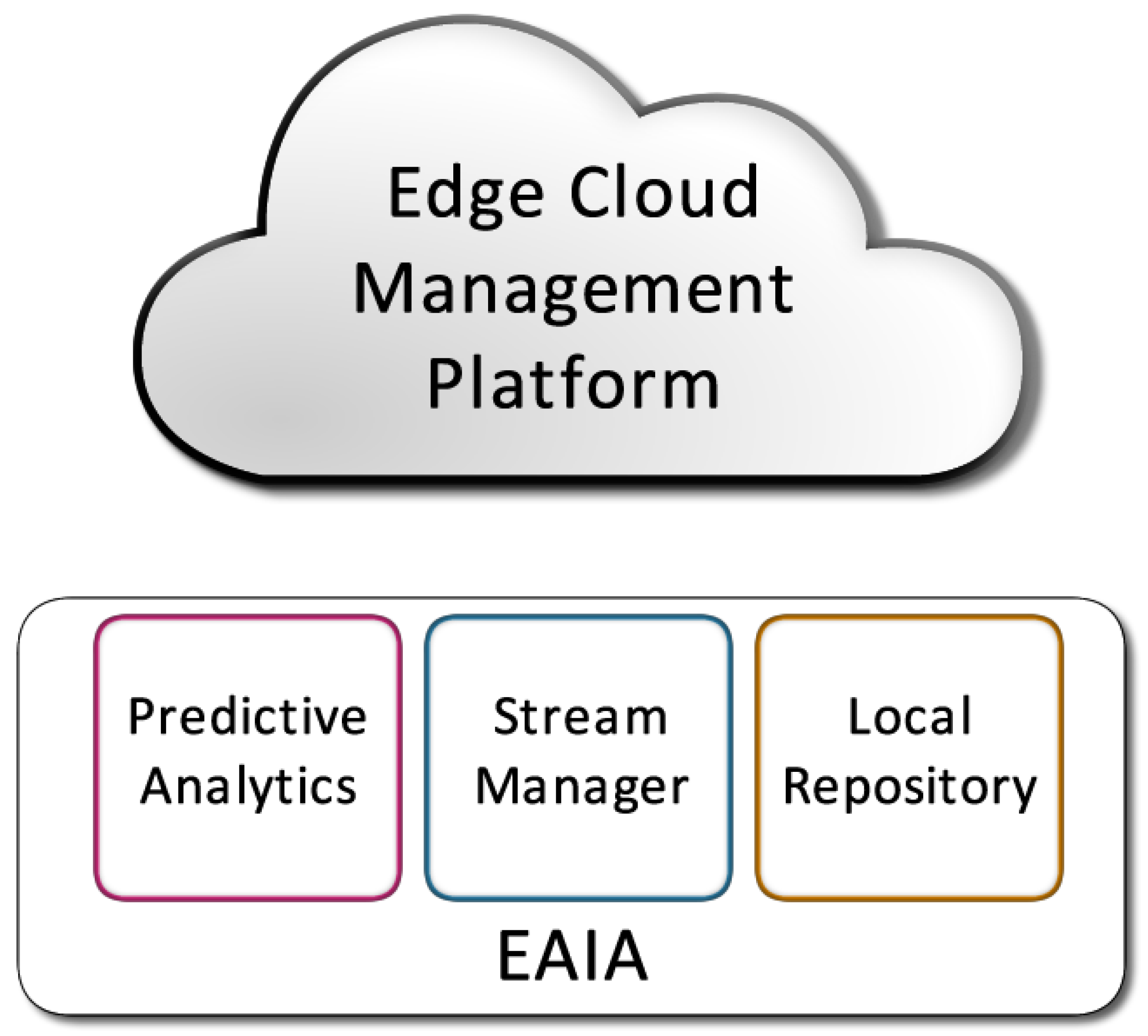 Network 01 00019 g011